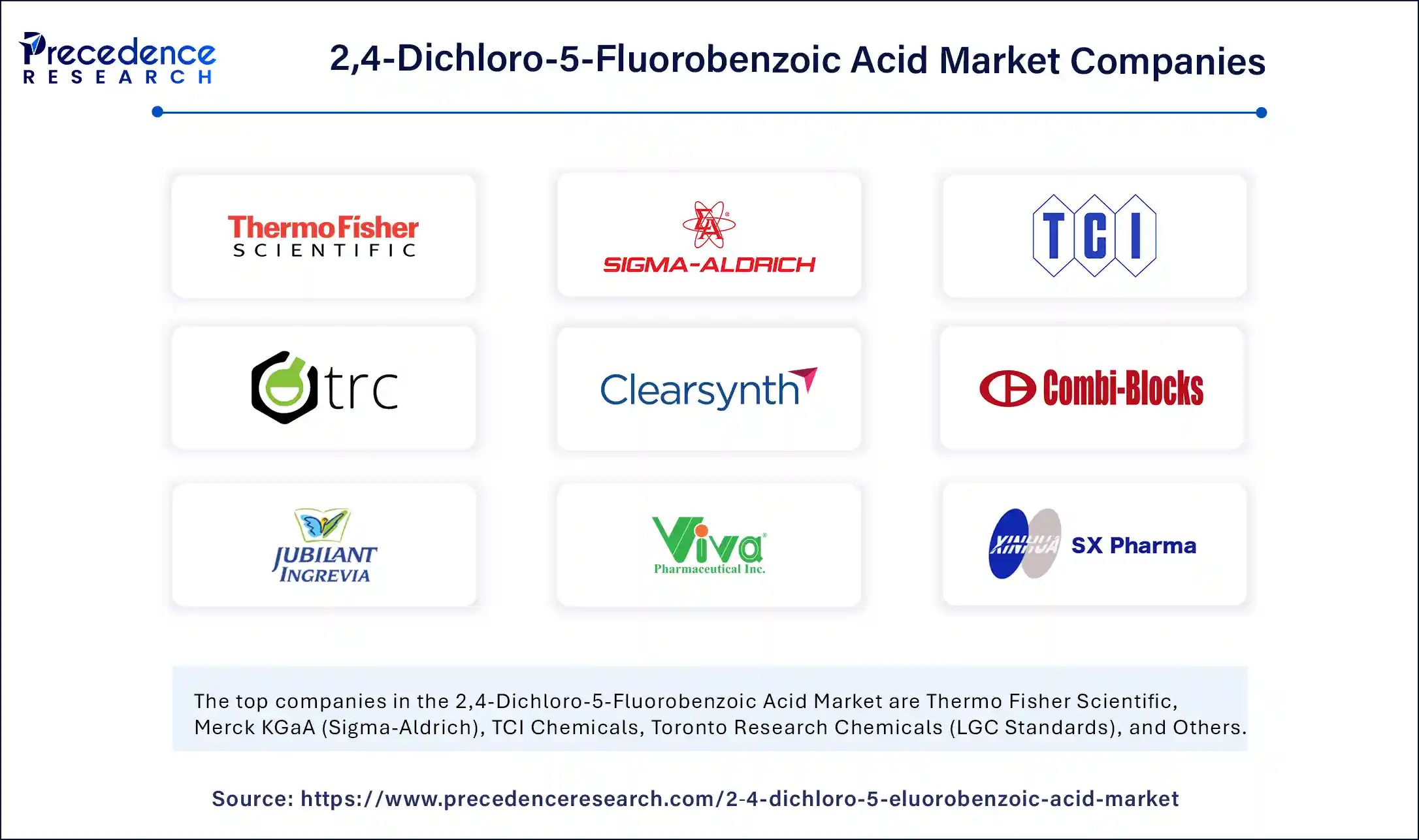 2 4 Dichloro 5 Fluorobenzoic Acid Market Companies