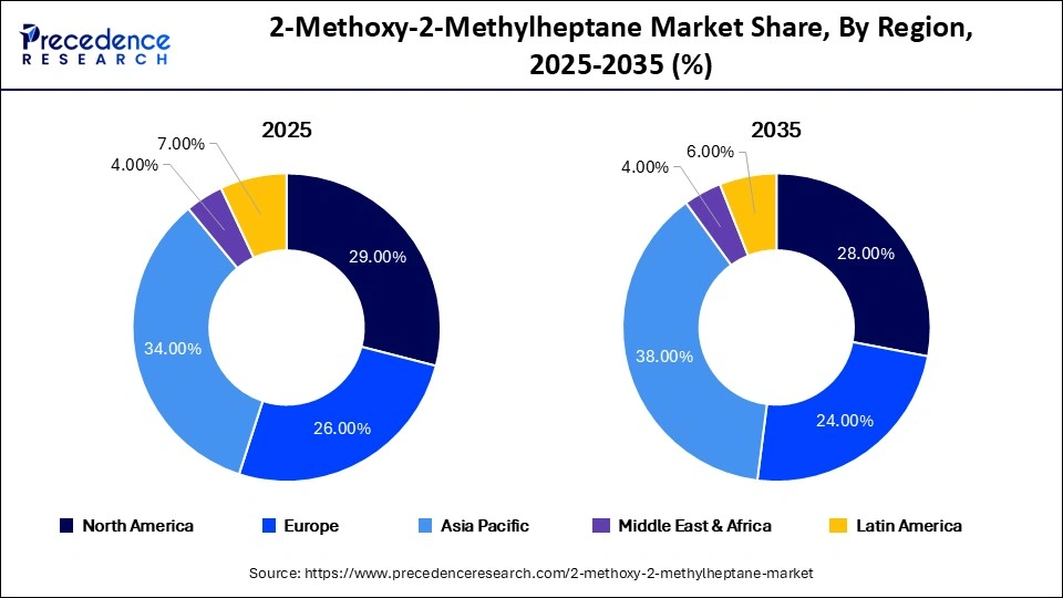 2-Methoxy-2-Methylheptane Market Share, By Region, 2025-2035 (%)