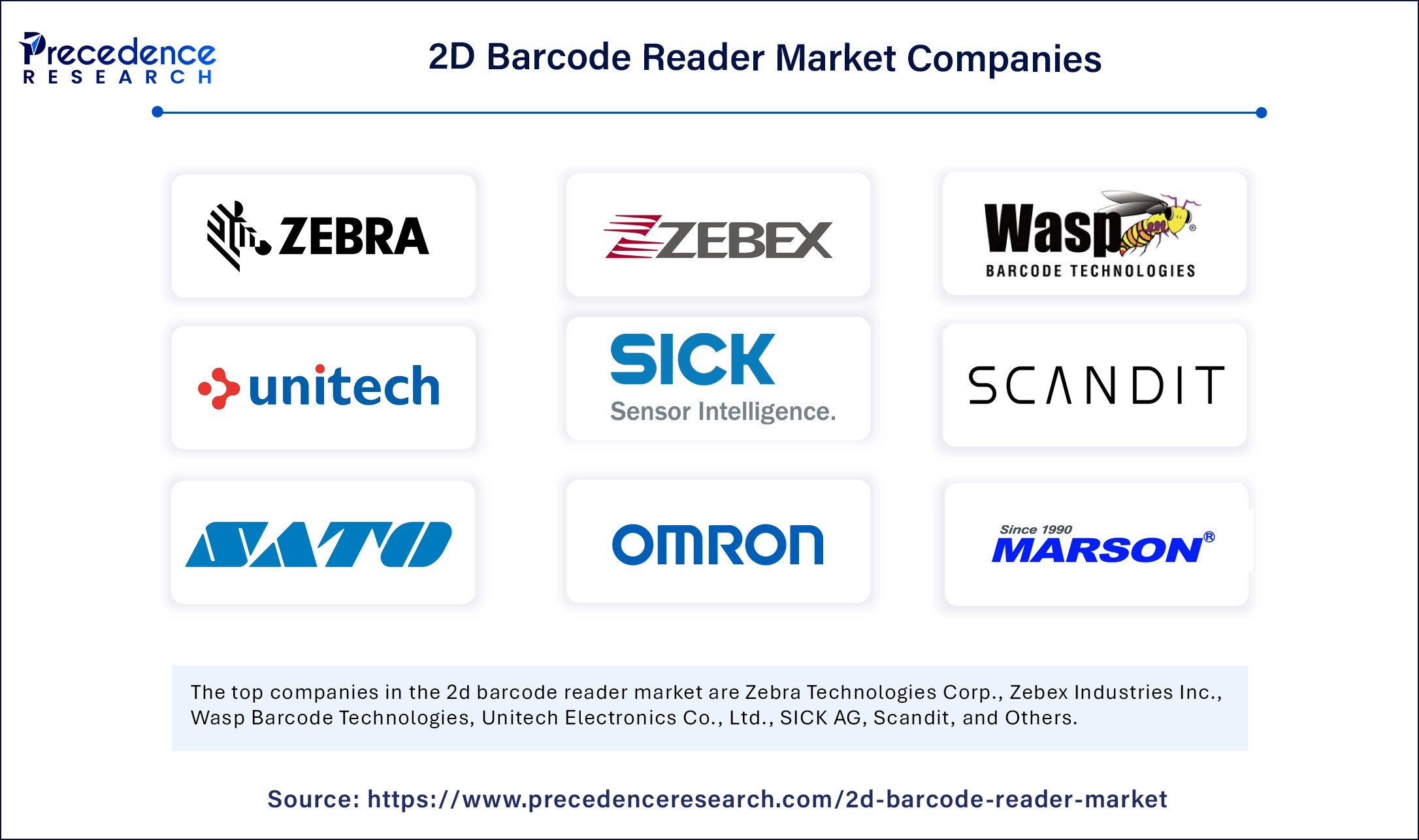2D Barcode Reader Market Companies 2D Barcode Reader Market Companies