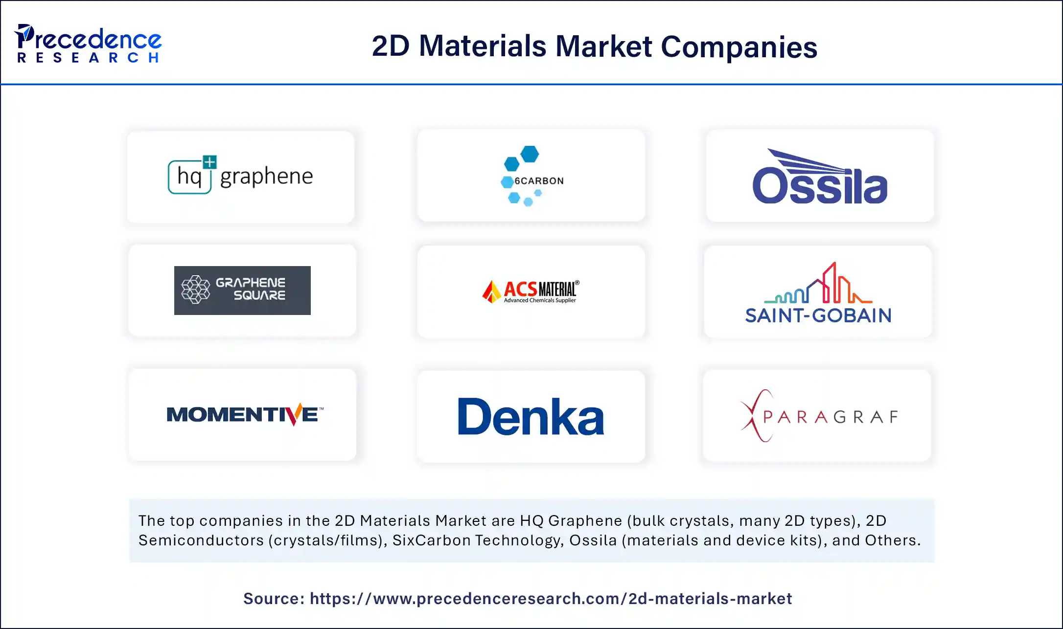 2D Materials Market Companies