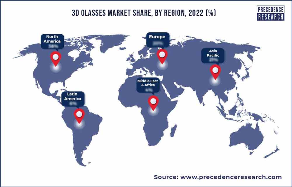 3D Glasses Market Share, By Region, 2022 (%)