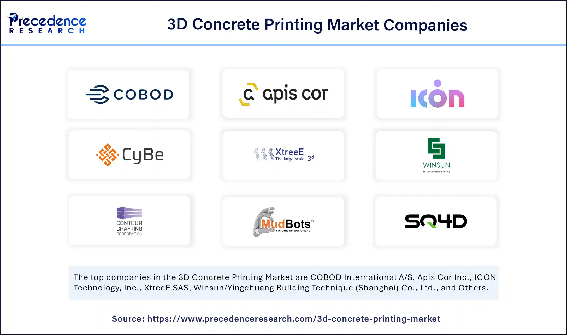 3D Concrete Printing Market Companies