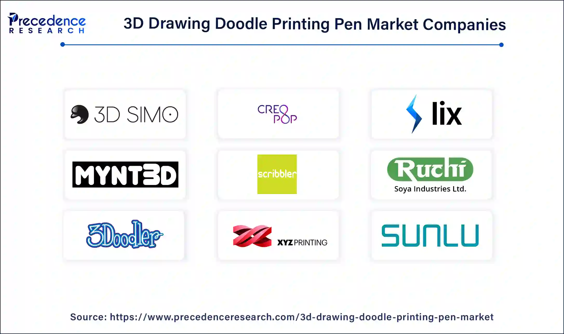 3D Drawing Doodle Printing Pen Key Players 3D Drawing Doodle Printing Pen Key Players
