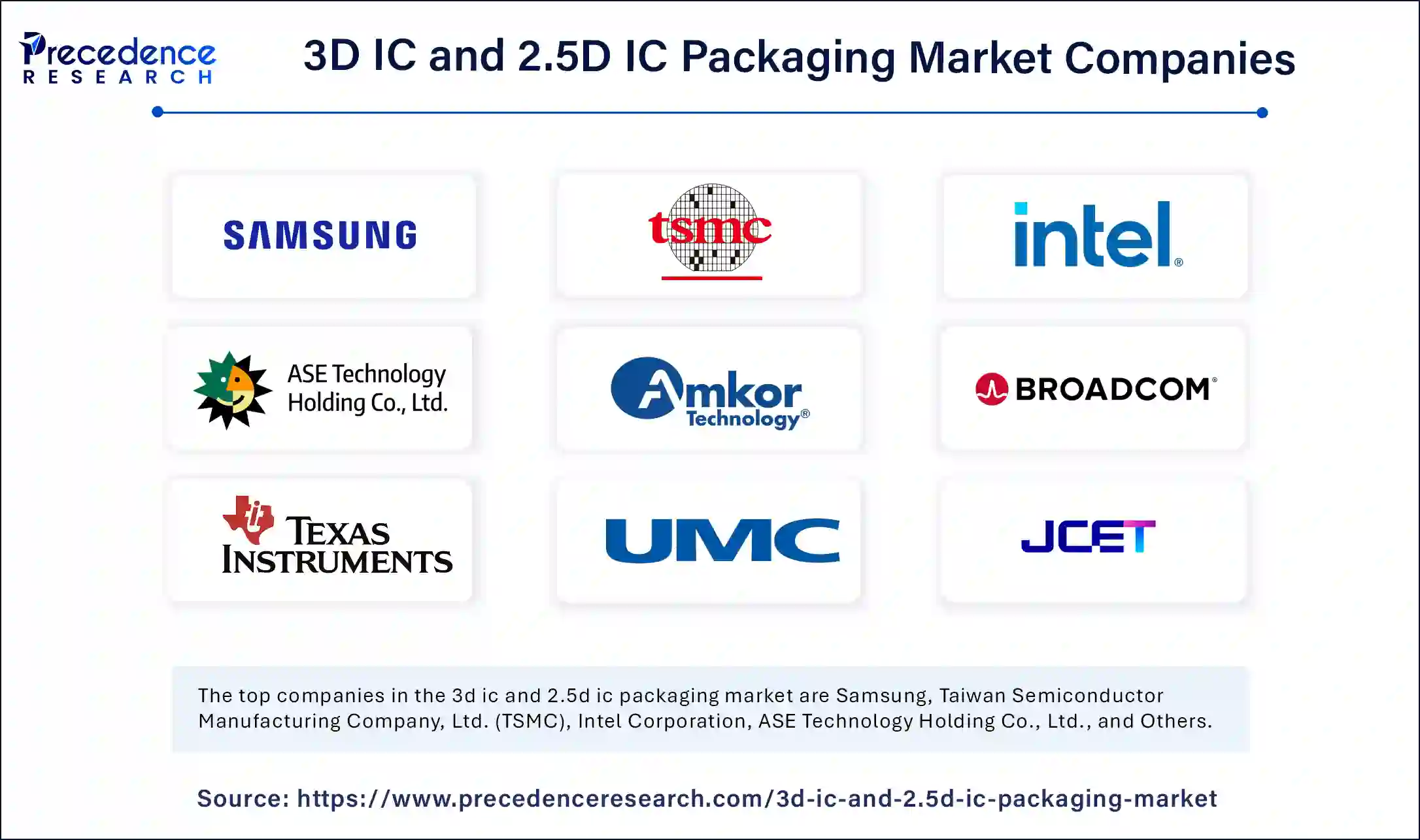 3D IC and 2.5D IC Packaging Market Companies