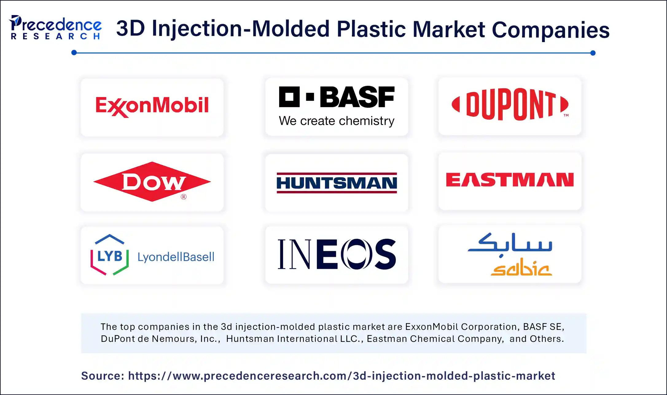 3D Injection-Molded Plastic Market Companies