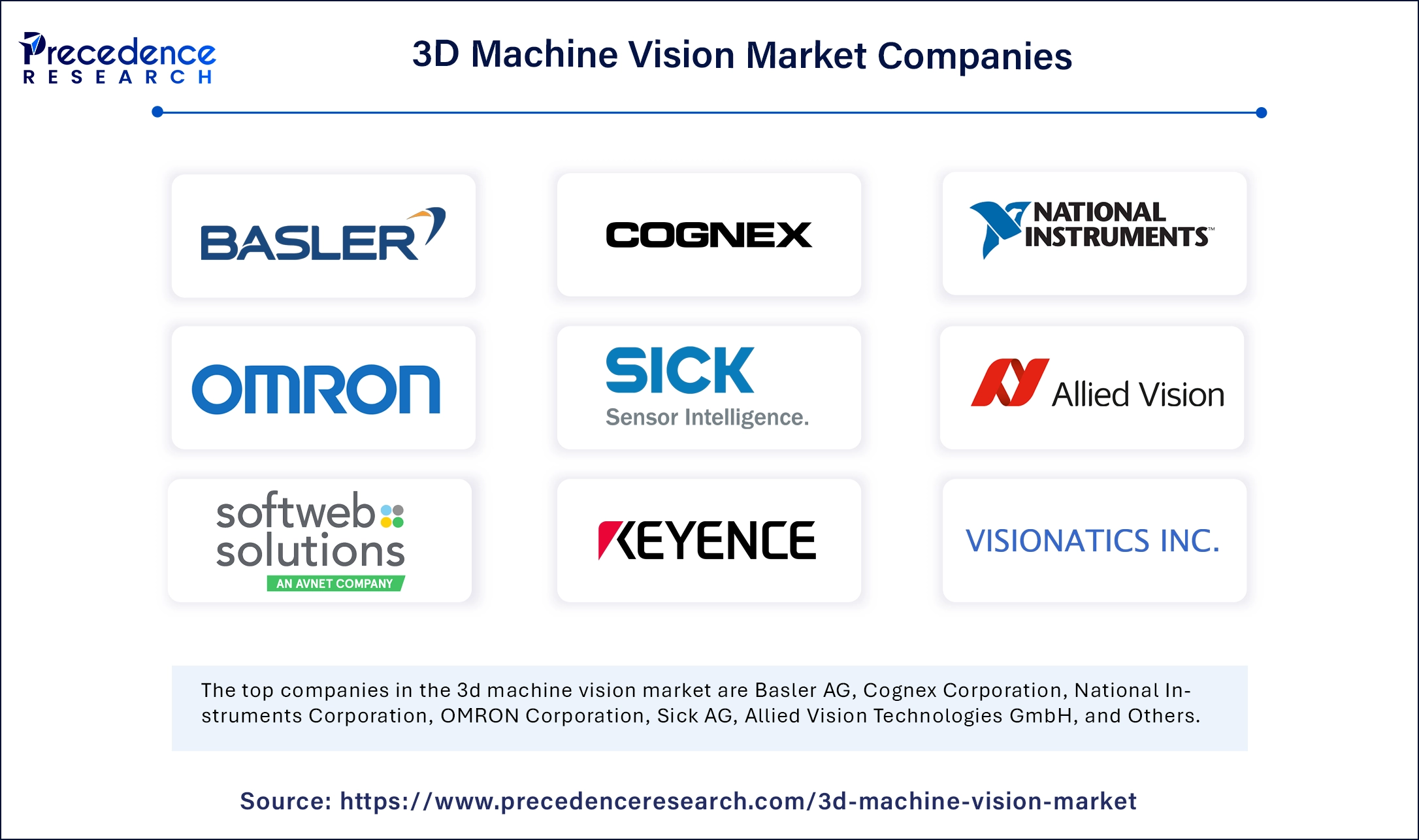 3D Machine Vision Market Companies