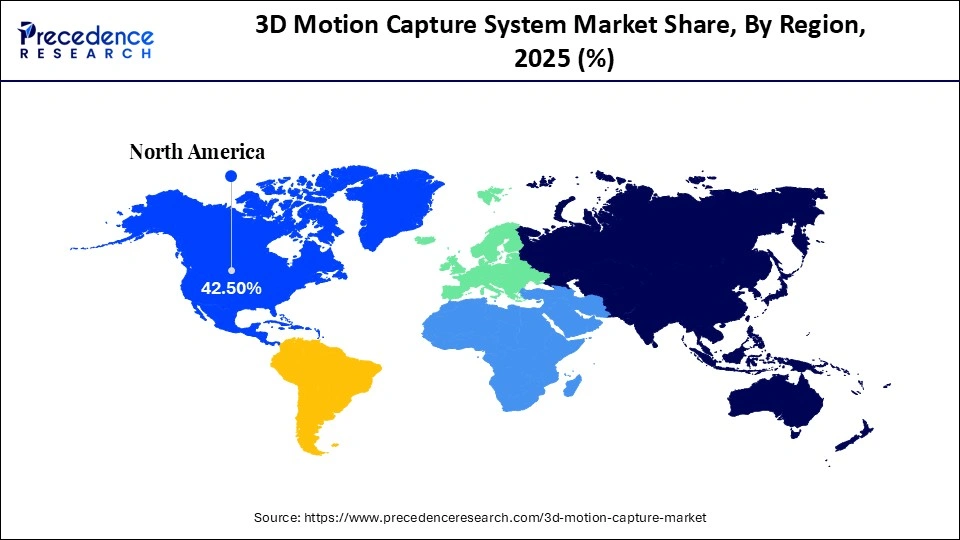 3D Motion Capture System Market Share, By Region, 2025 (%)