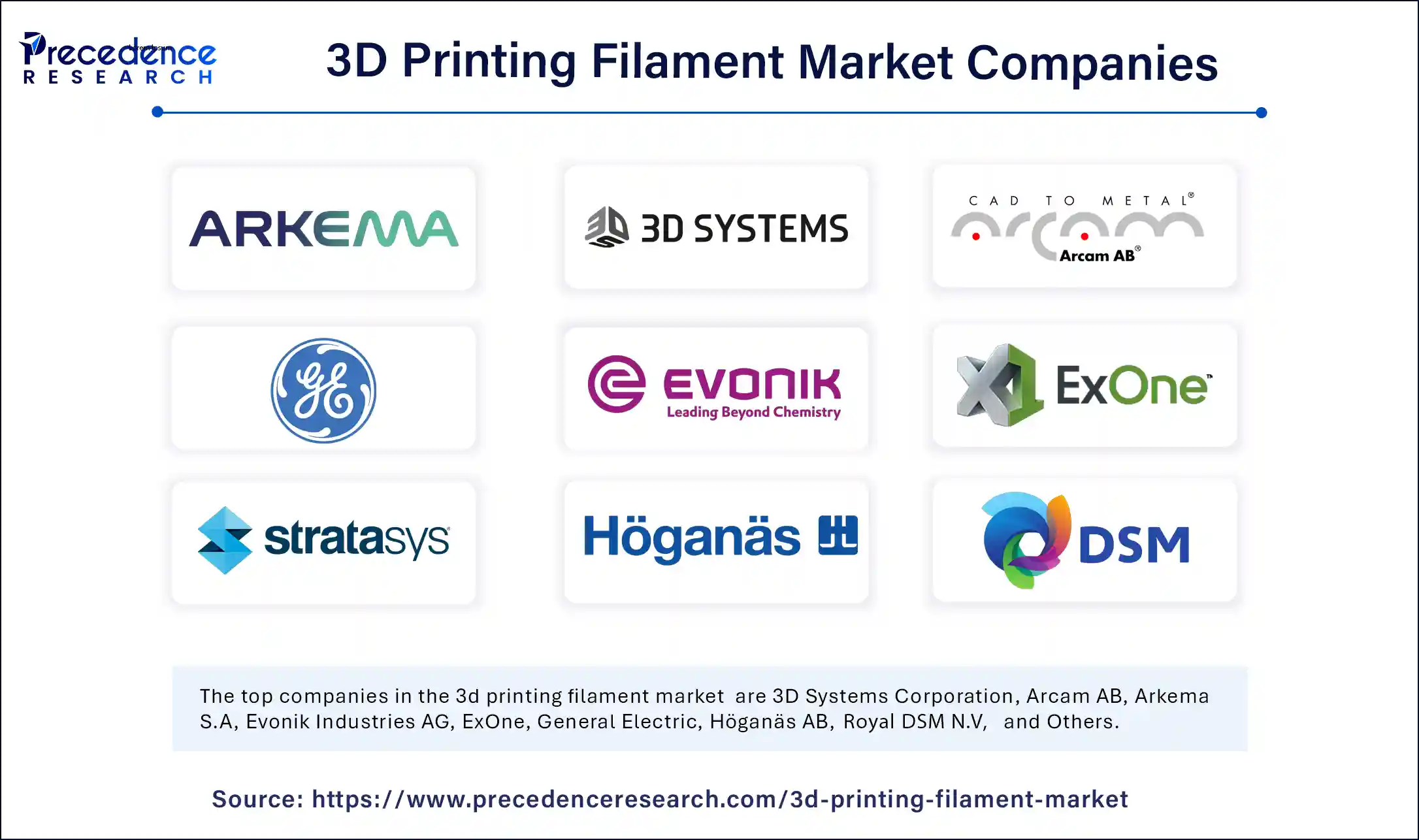 3D Printing Filament Market Companies 3D Printing Filament Market Companies