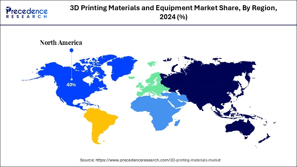 3D Printing Materials and Equipment Market Share, By Region, 2024 (%)