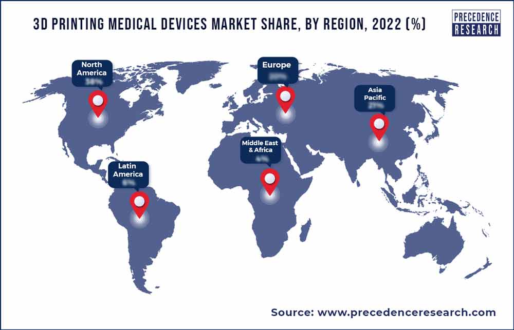 3D Printing Medical Devices Market Share, By Region, 2022 (%)