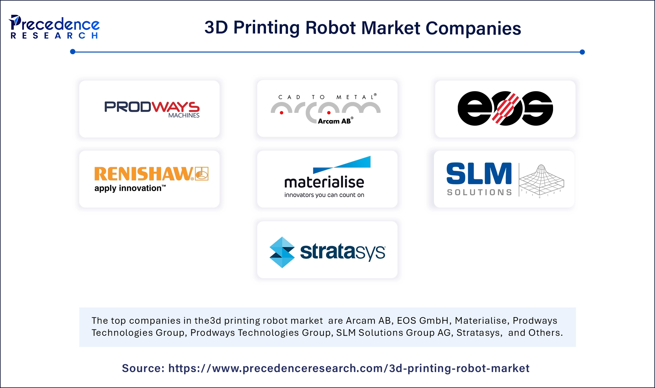 3D Printing Robot Market Companies