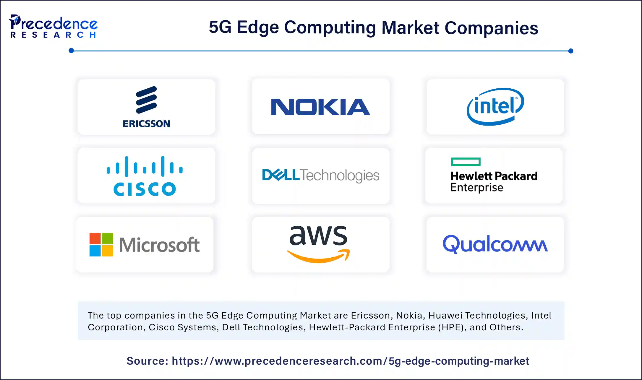 5G Edge Computing Market Companies