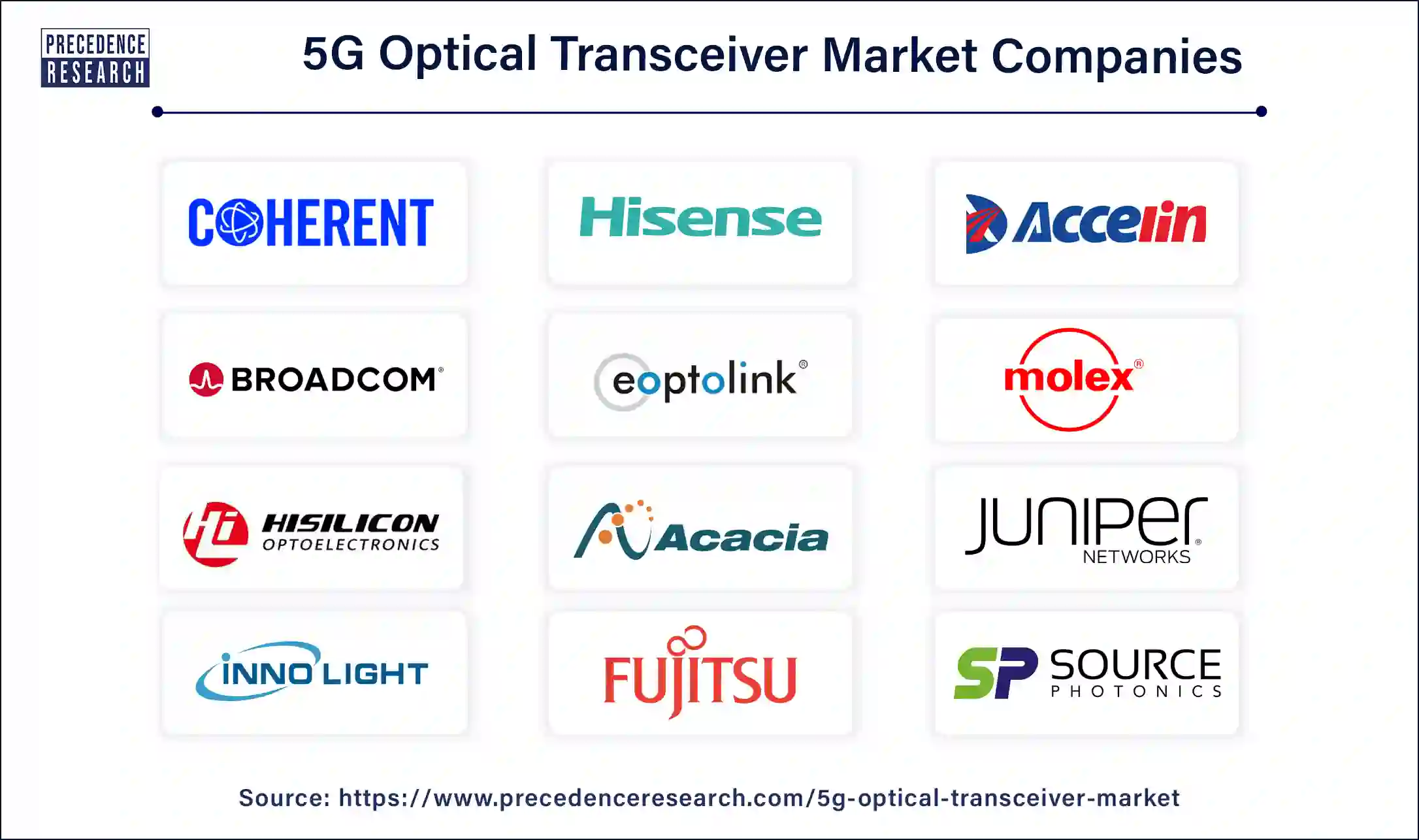 5G Optical Transceiver Market Size to Hit USD 25.27 Bn by 2033