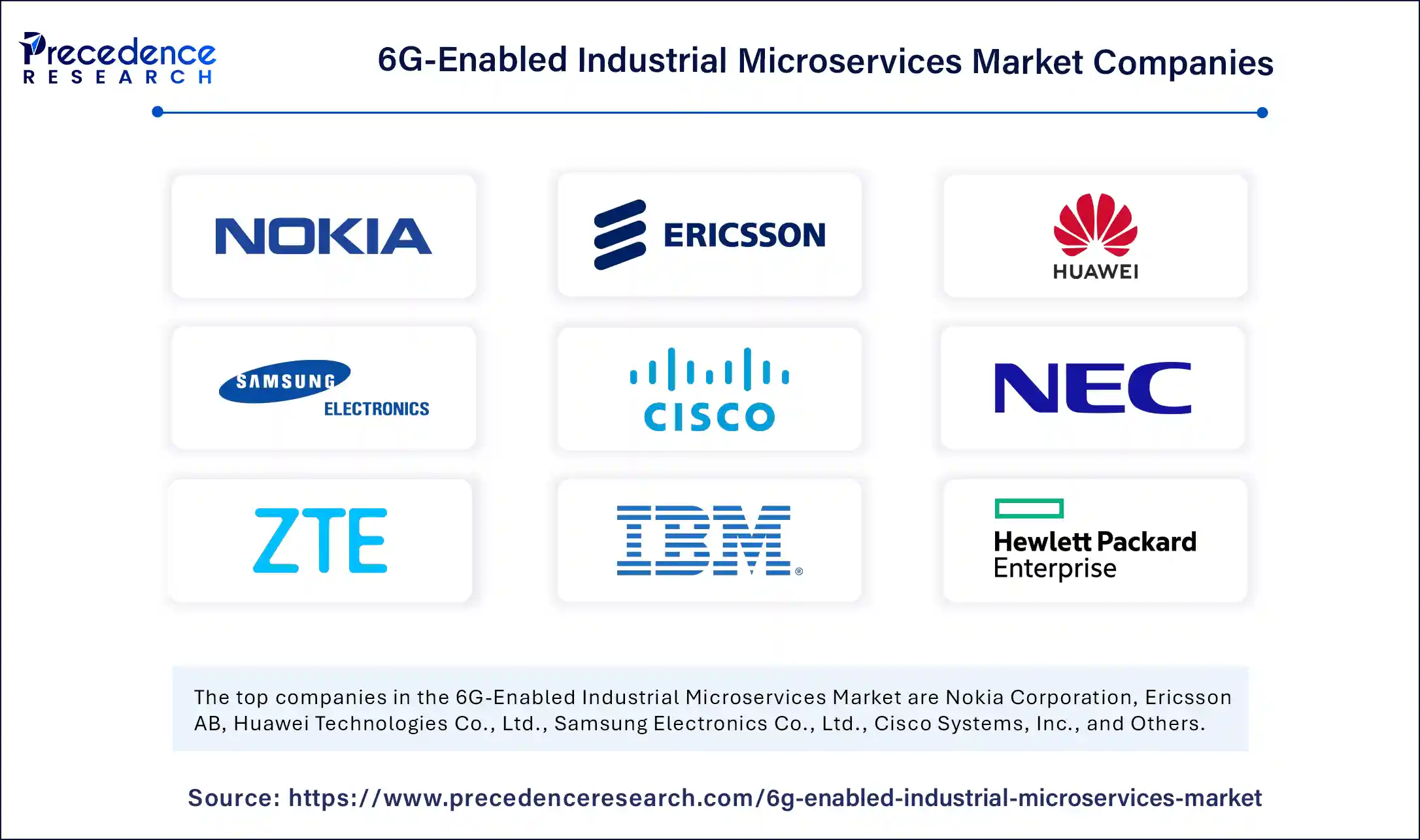 6G-Enabled Industrial Microservices Market Companies