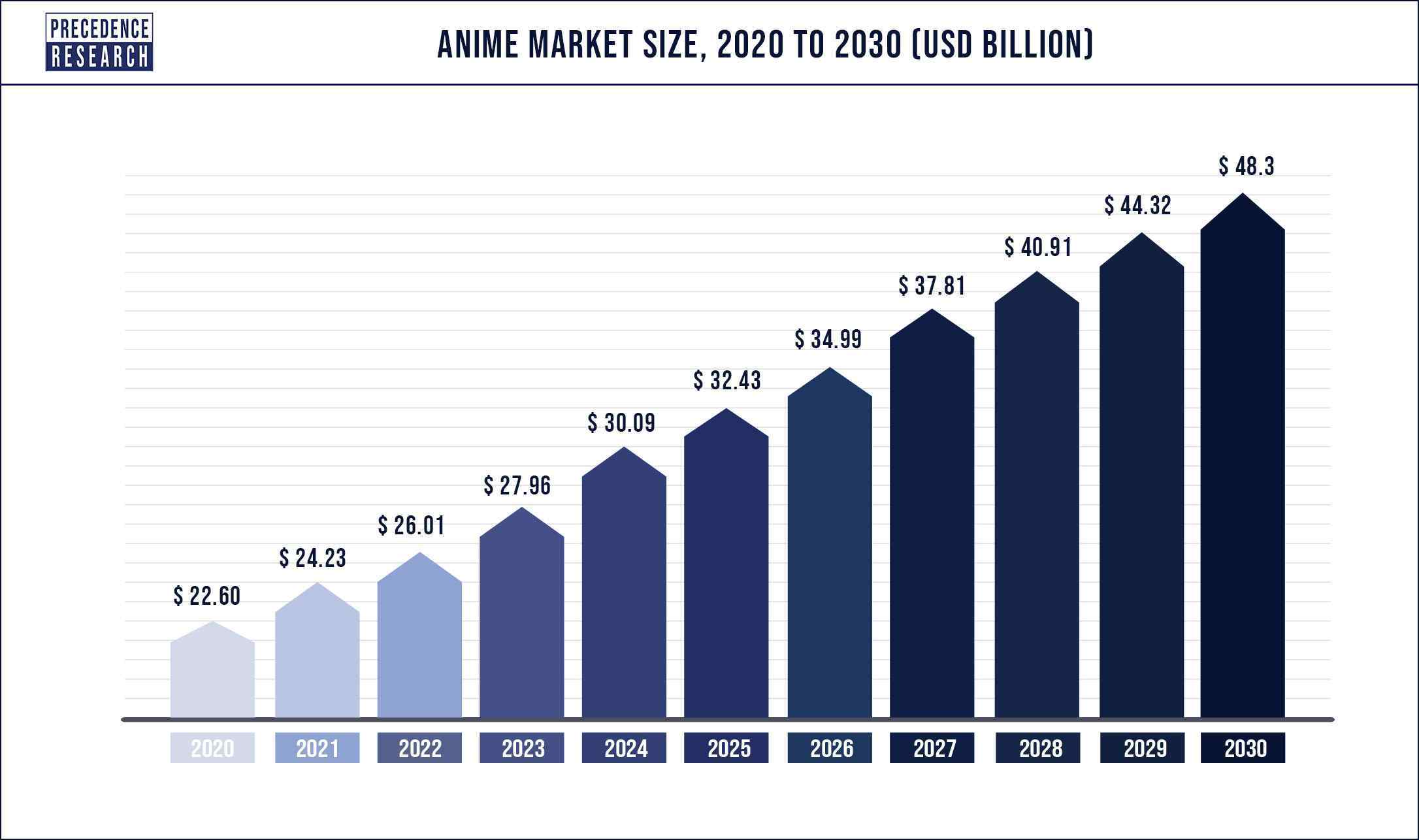 Anime Market Size Expected to Reach US$  Billion by 2030