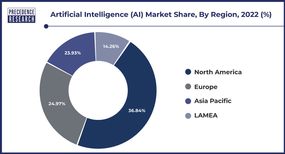 Доля рынка искусственного интеллекта по регионам, 2021 г. (%)
