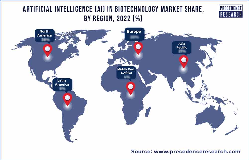 Artificial Intelligence (AI) in Biotechnology Market Share, By Region, 2022 (%)