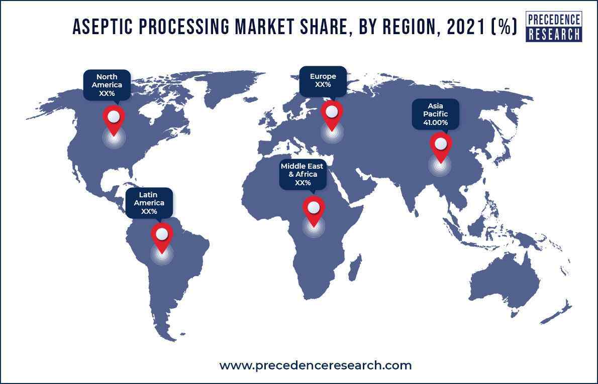 Aseptic Processing Market Share, By Region, 2021 (%)