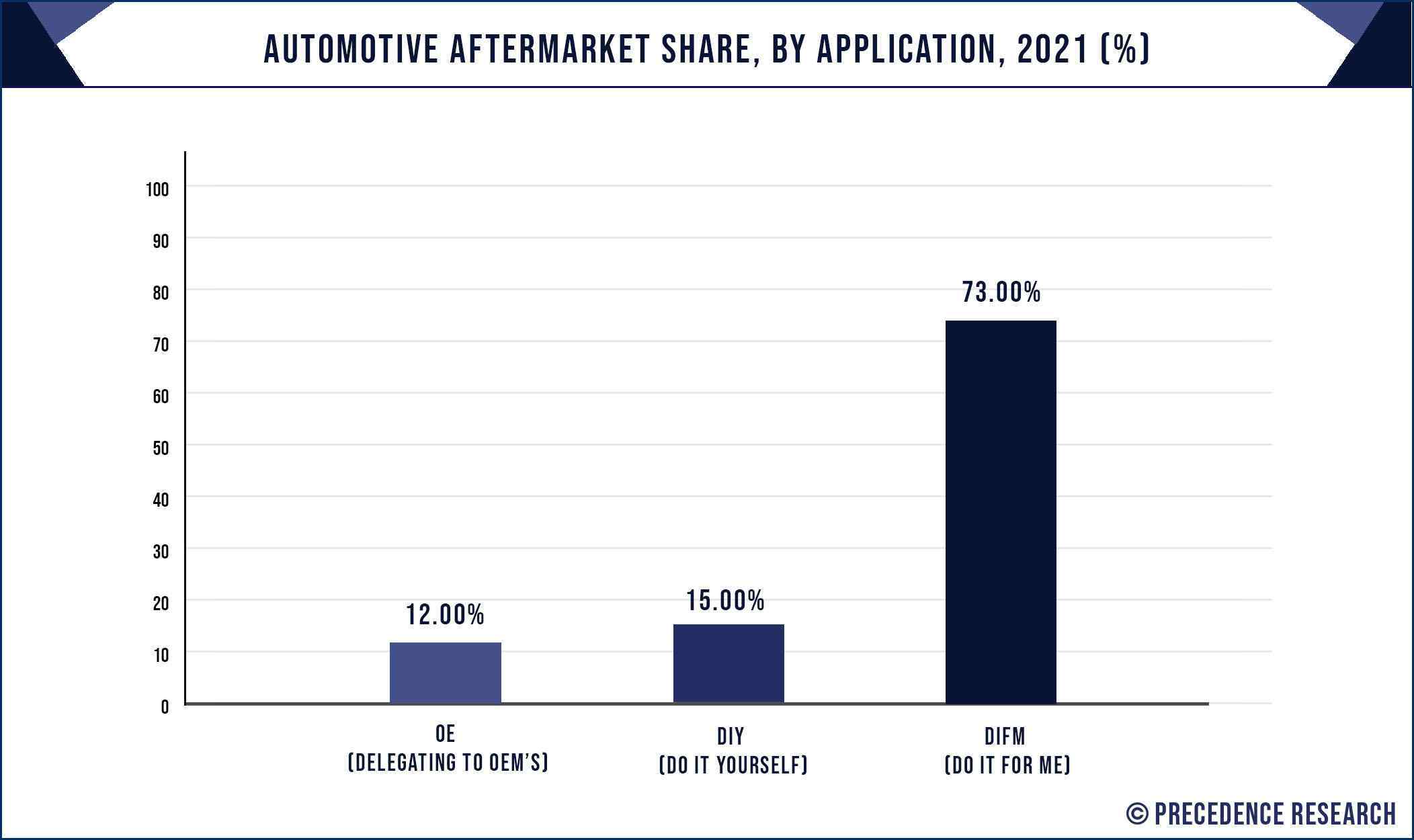 Auto Parts Market Size, Share & Trends Analysis Report by 2030