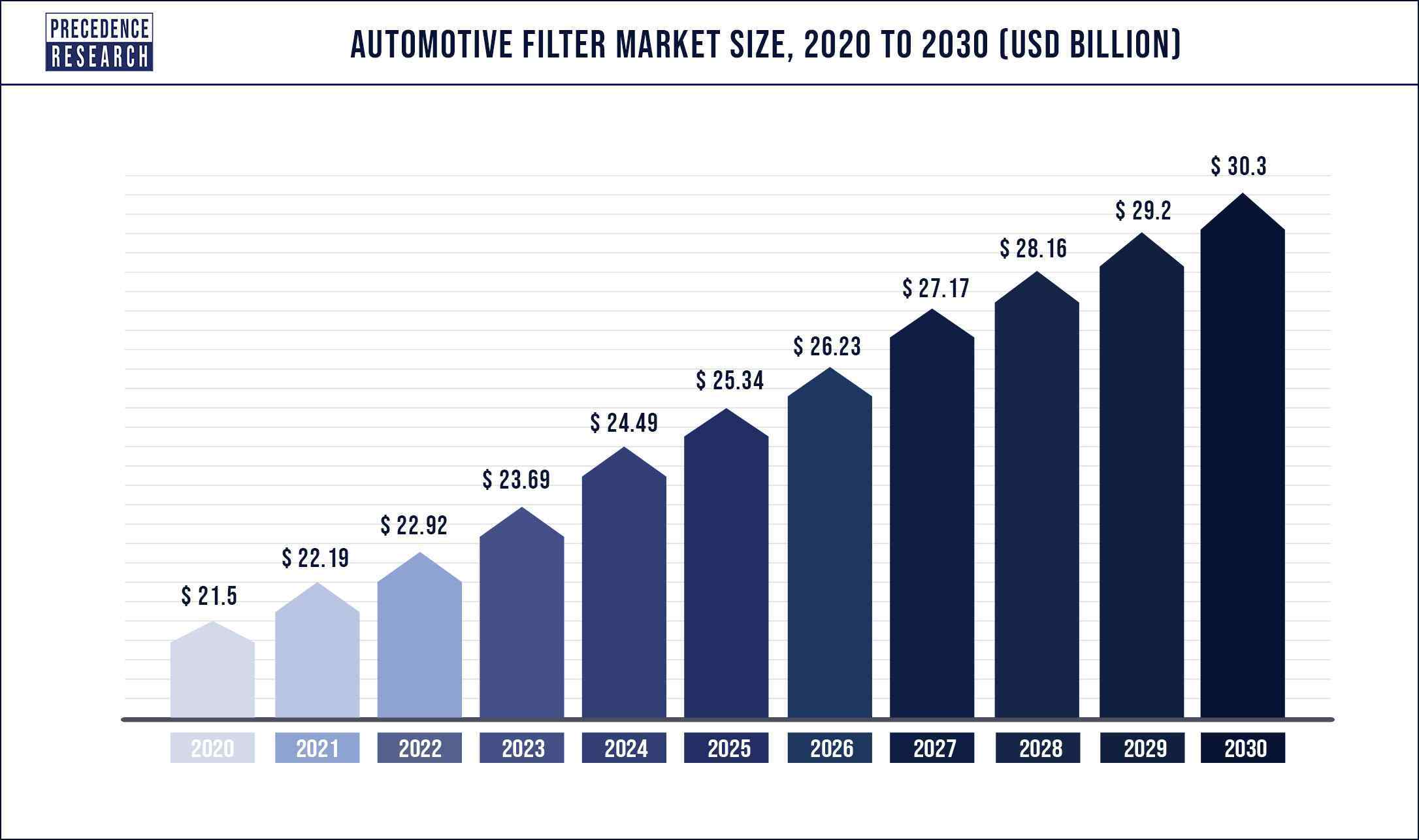 Automotive Filter Market Size 2020 to 2030 Automotive Filter Market Size 2020 to 2030