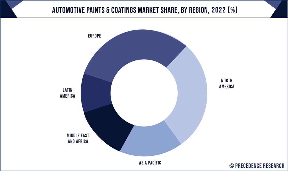 Automotive Paints & Coatings Market Share, By Region, 2020 (%)