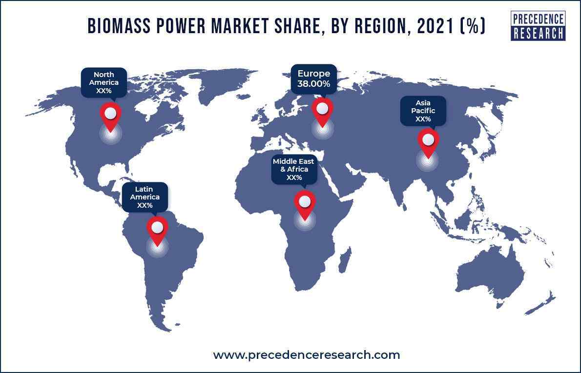 Biomass Power Market Share, By Region, 2021 (%)