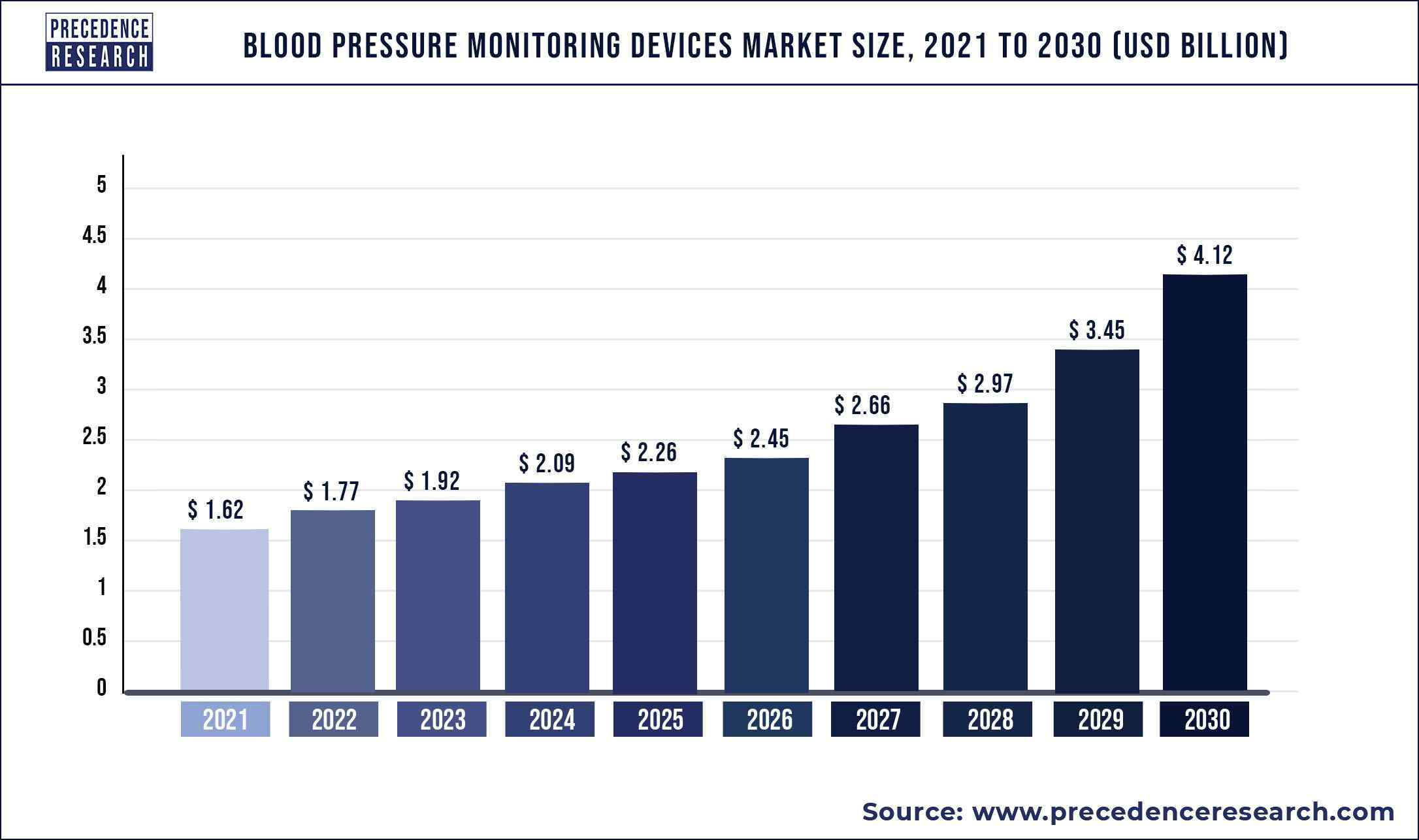 Wearable blood 2025 pressure monitor 2021