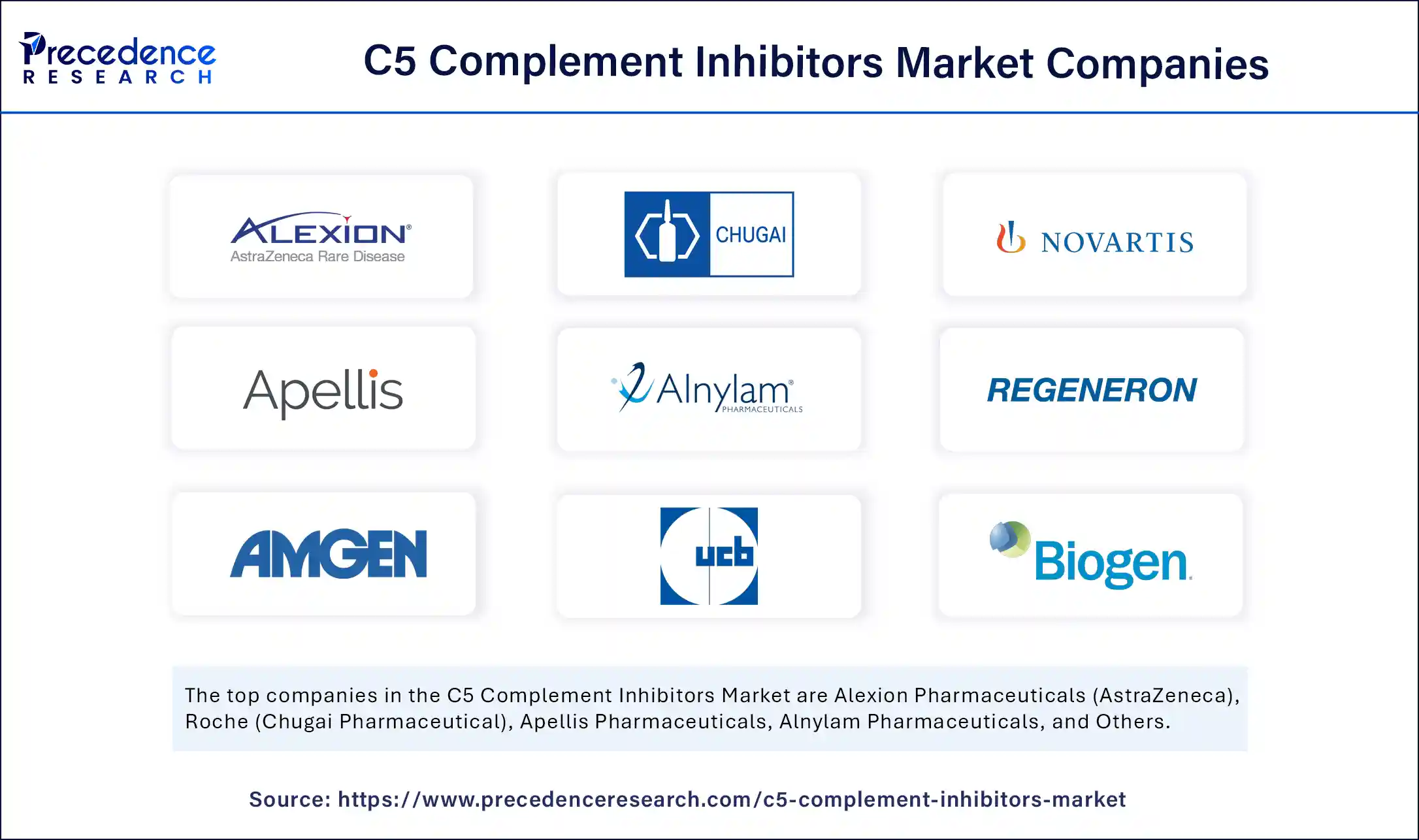 C5 Complement Inhibitors Market Companies