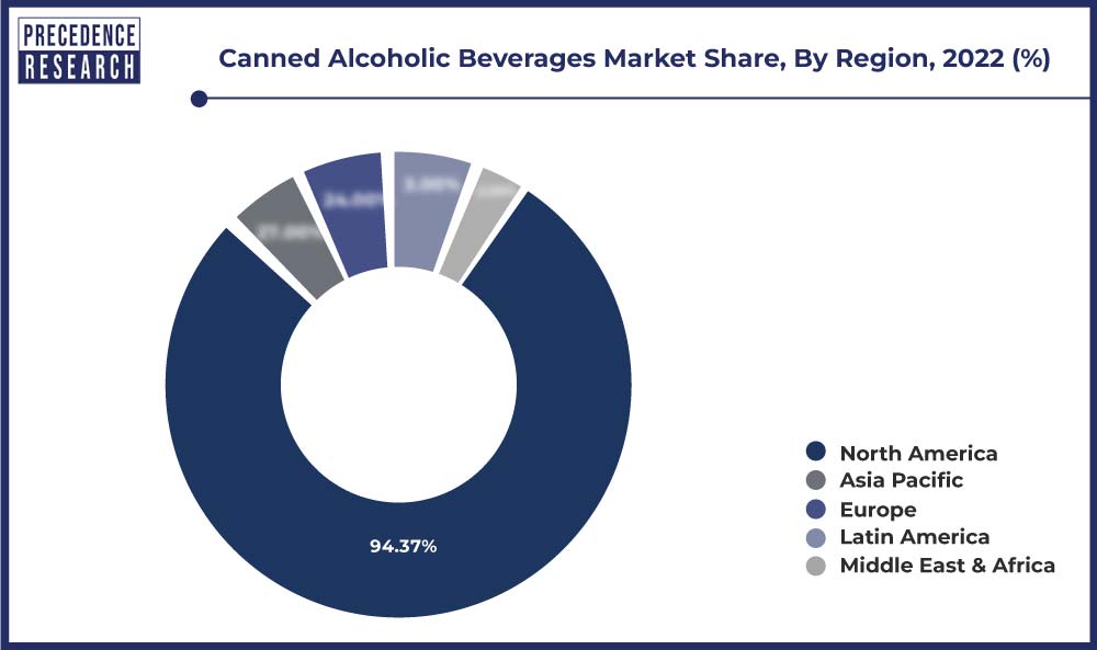 Canned Alcoholic Beverages Market Share, By Region, 2022 (%)
