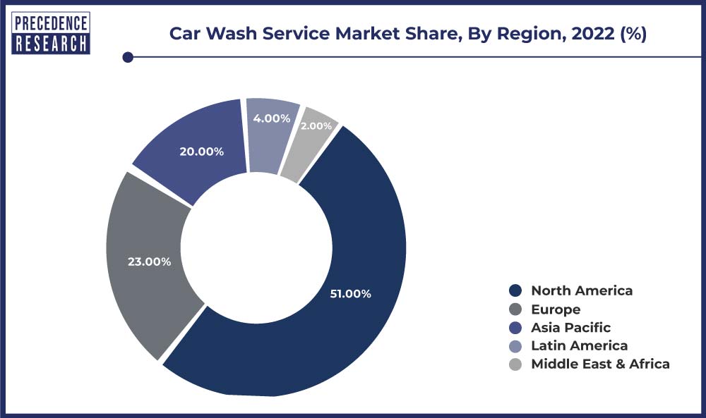 Car Wash Service Market Share, By Region, 2022 (%)