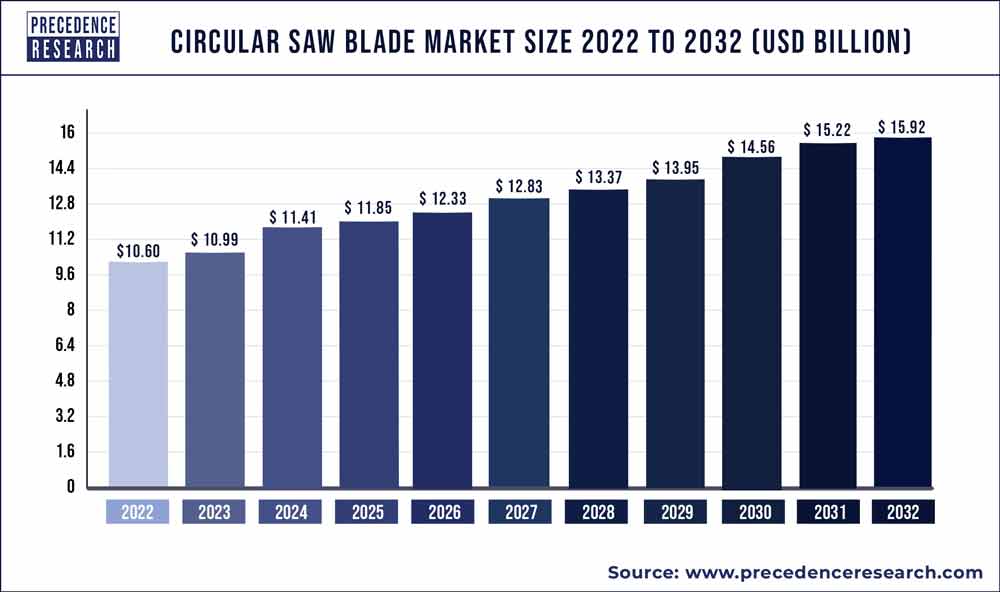 10 Diameter - Diamond Tipped Saw Blade – Global Tooling & Supply