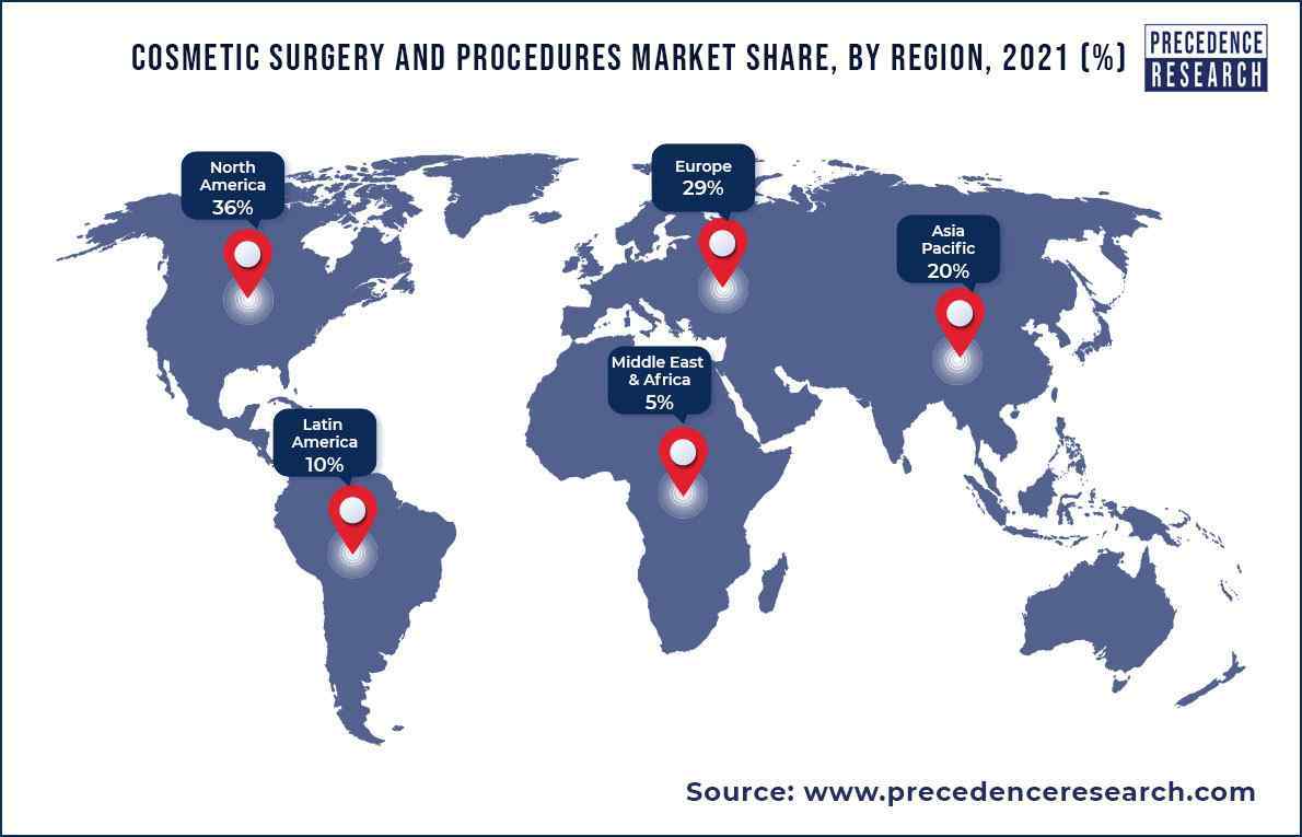 Cosmetic Surgery and Procedures Market Share, By Region, 2021 (%)