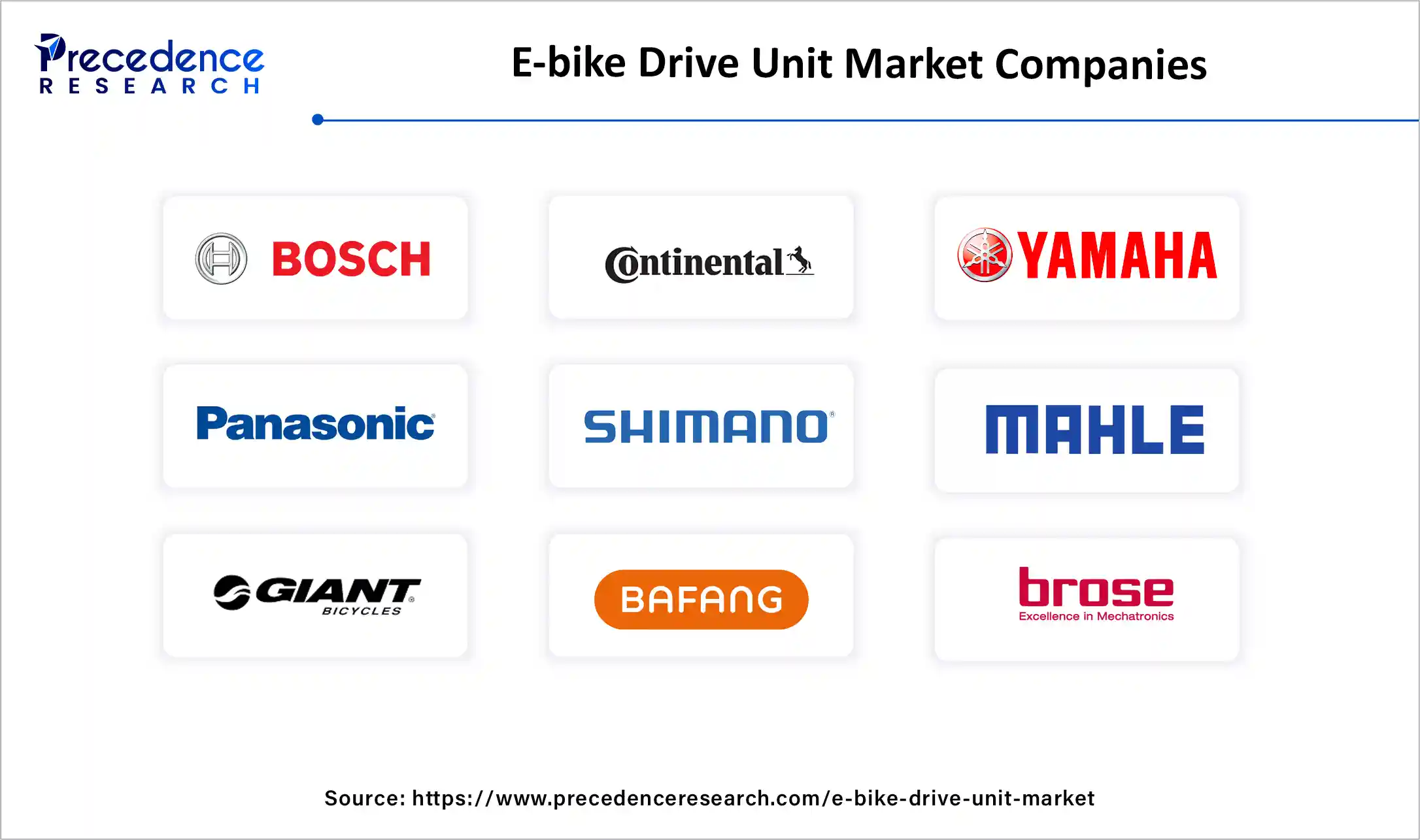 E-bike Drive Unit Market Companies