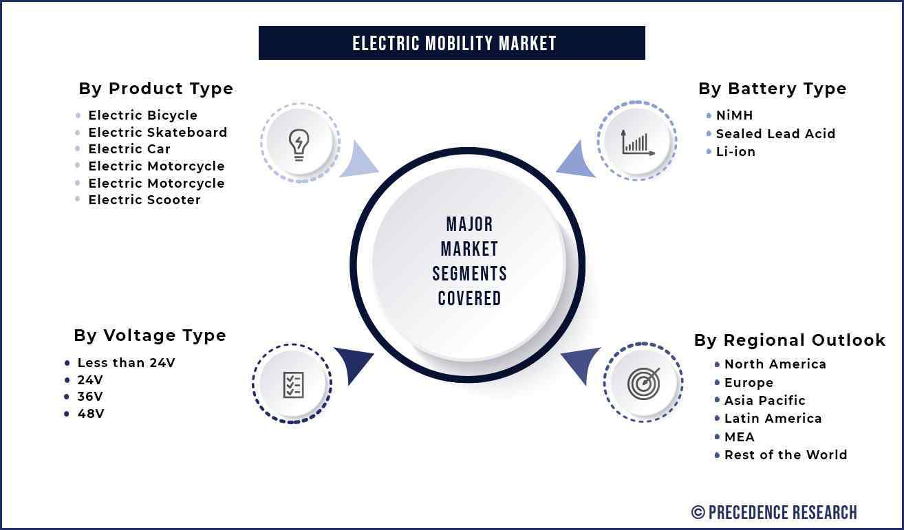 Electric Mobility Market Segmentation