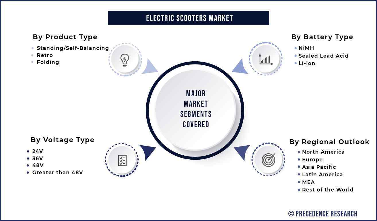 Electric Scooters Market Segmentation