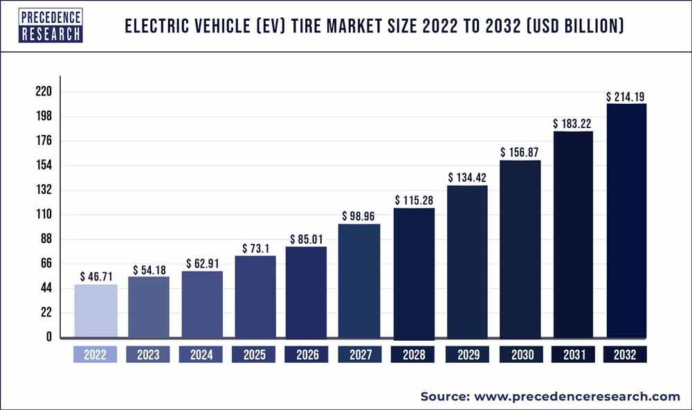 Electric Vehicle Tire