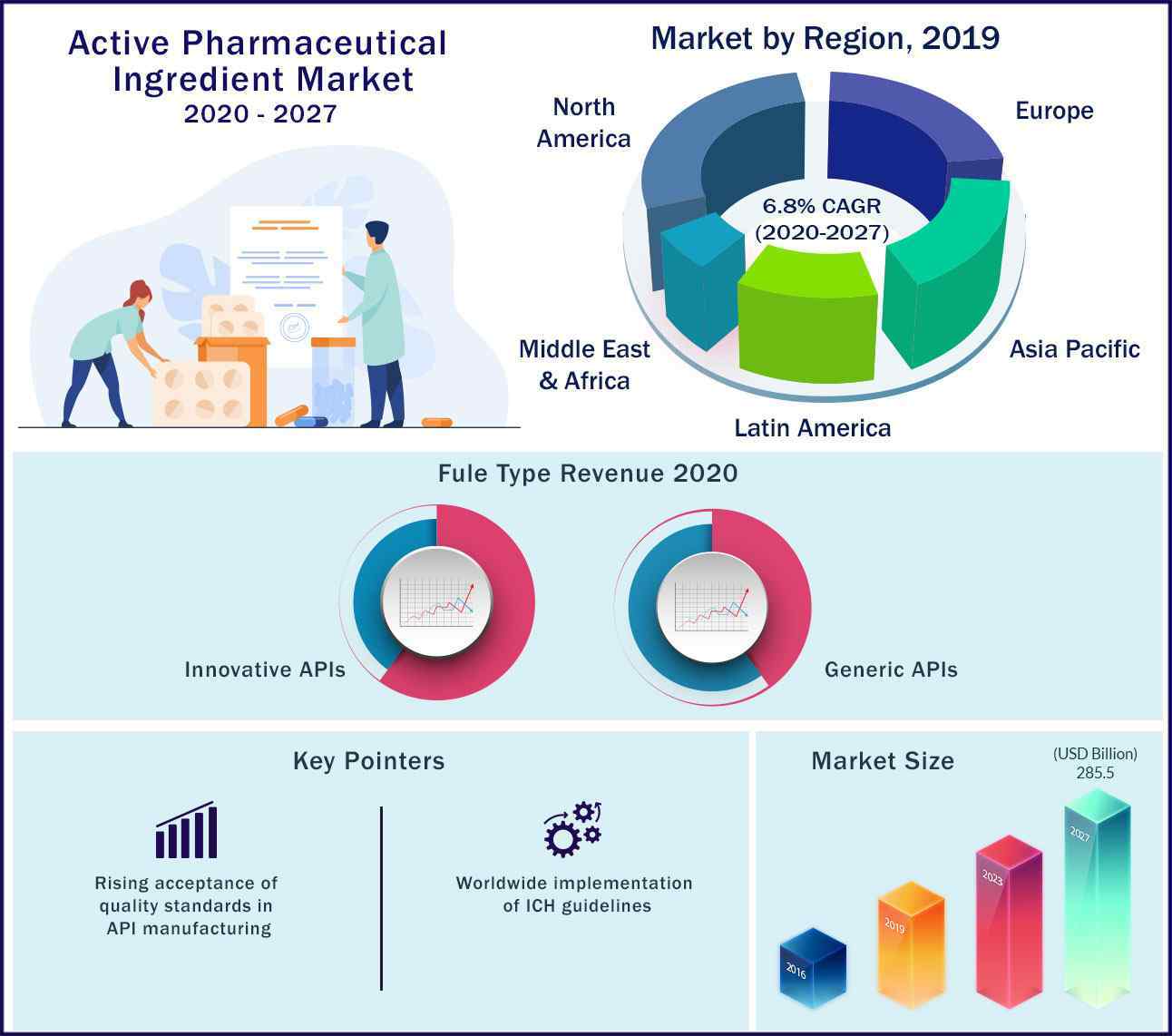 Global Active Pharmaceutical Ingredient Market 2020 to 2027