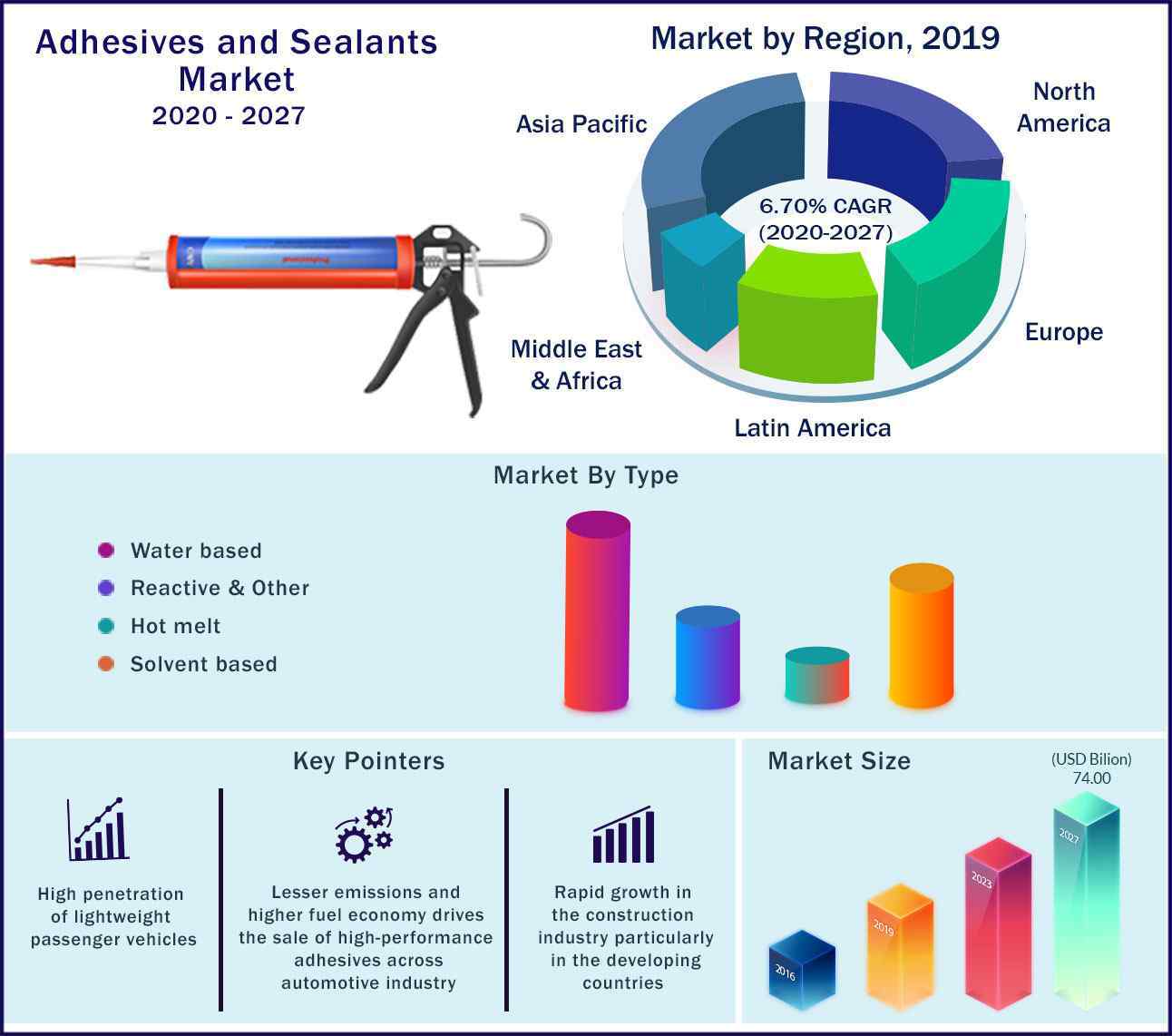 Adhesives and Sealants