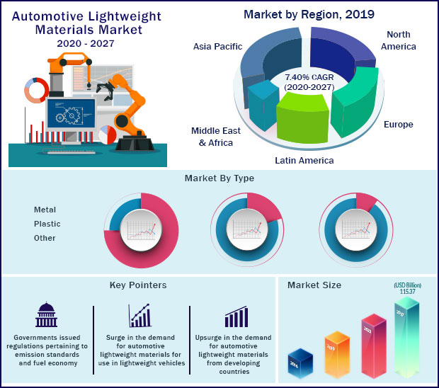 Global Automotive Lightweight Materials Market 2020-2027