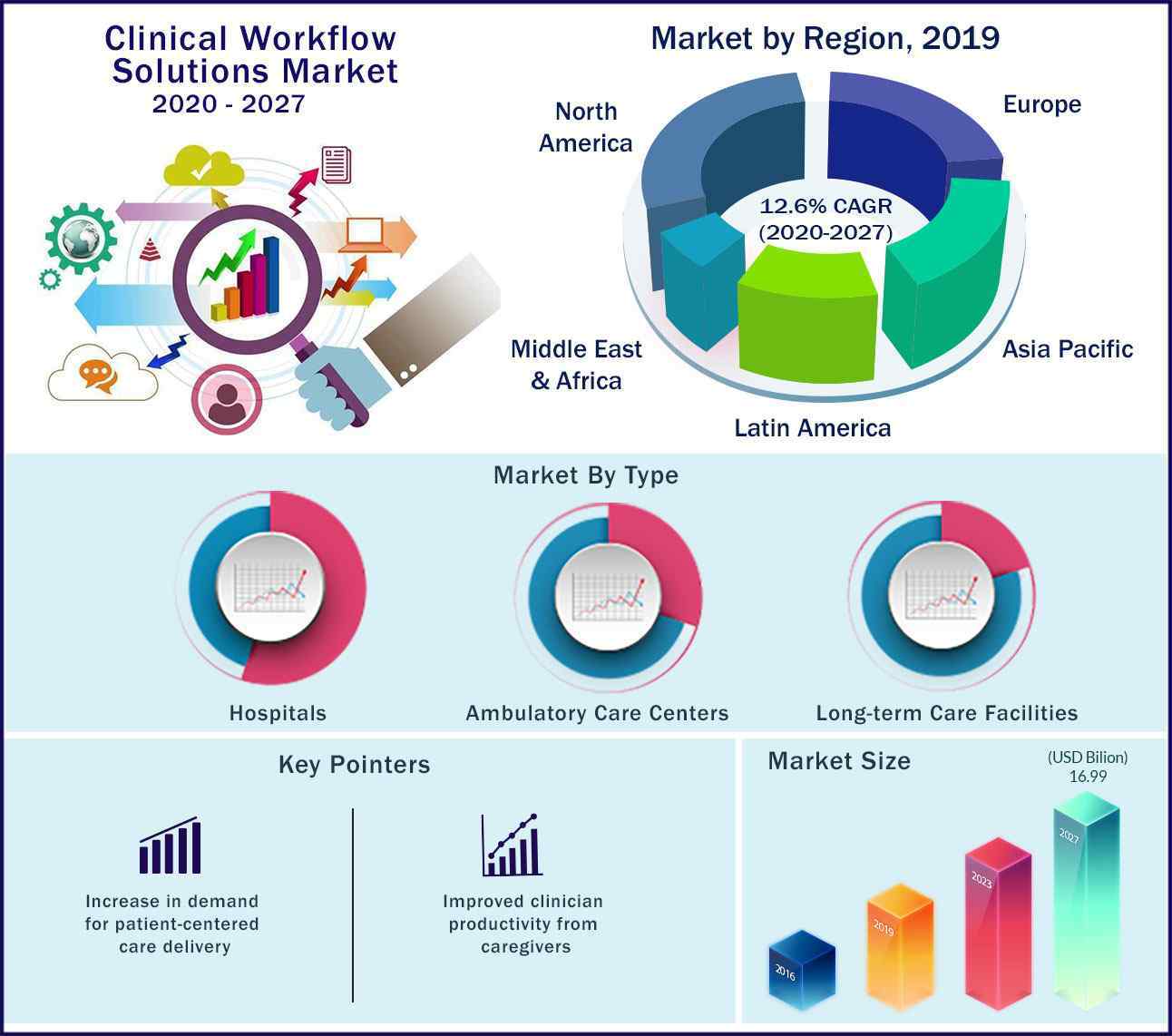 Clinical Workflow Solutions