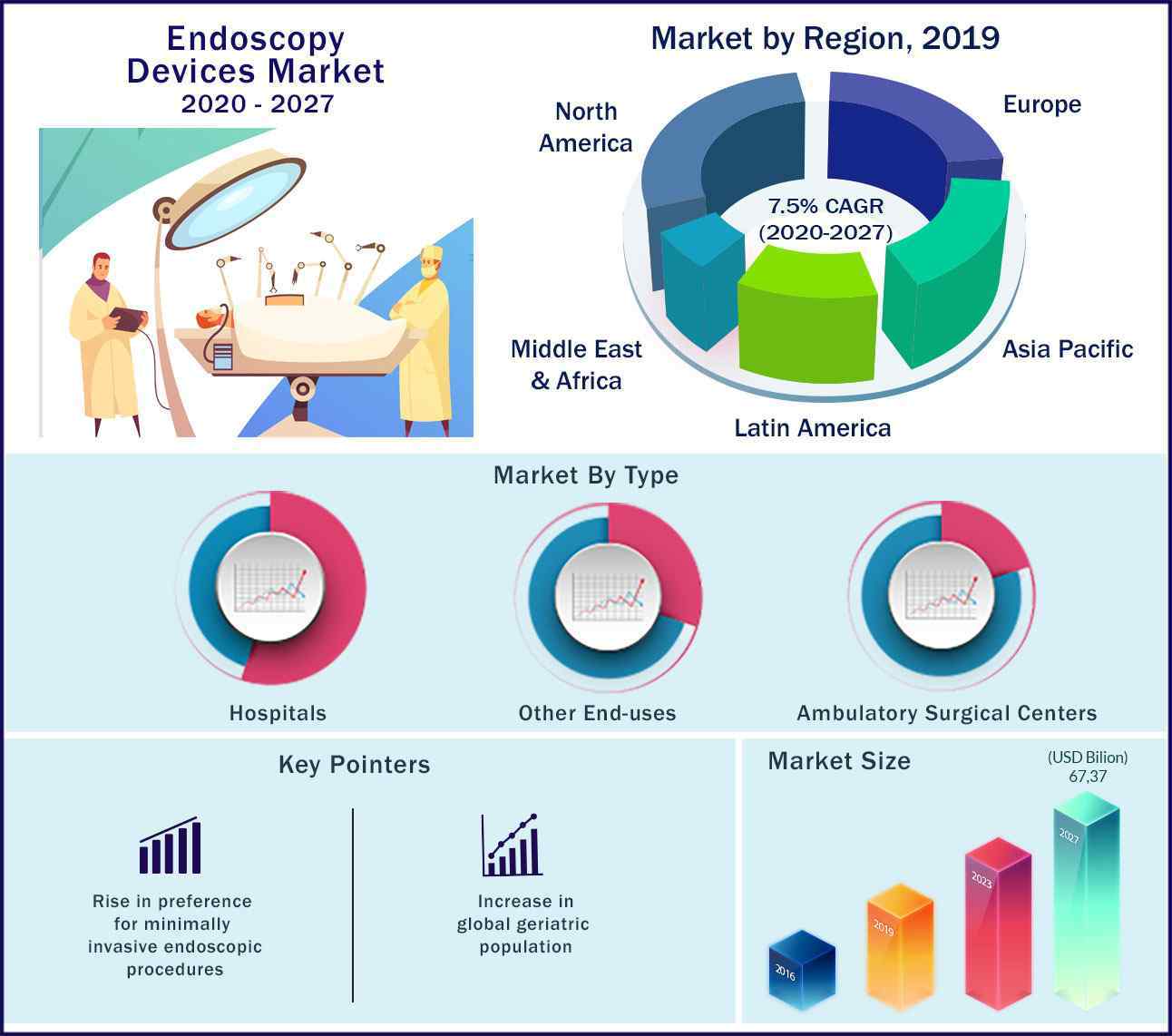 Global Endoscopy Devices Market 2020 to 2027