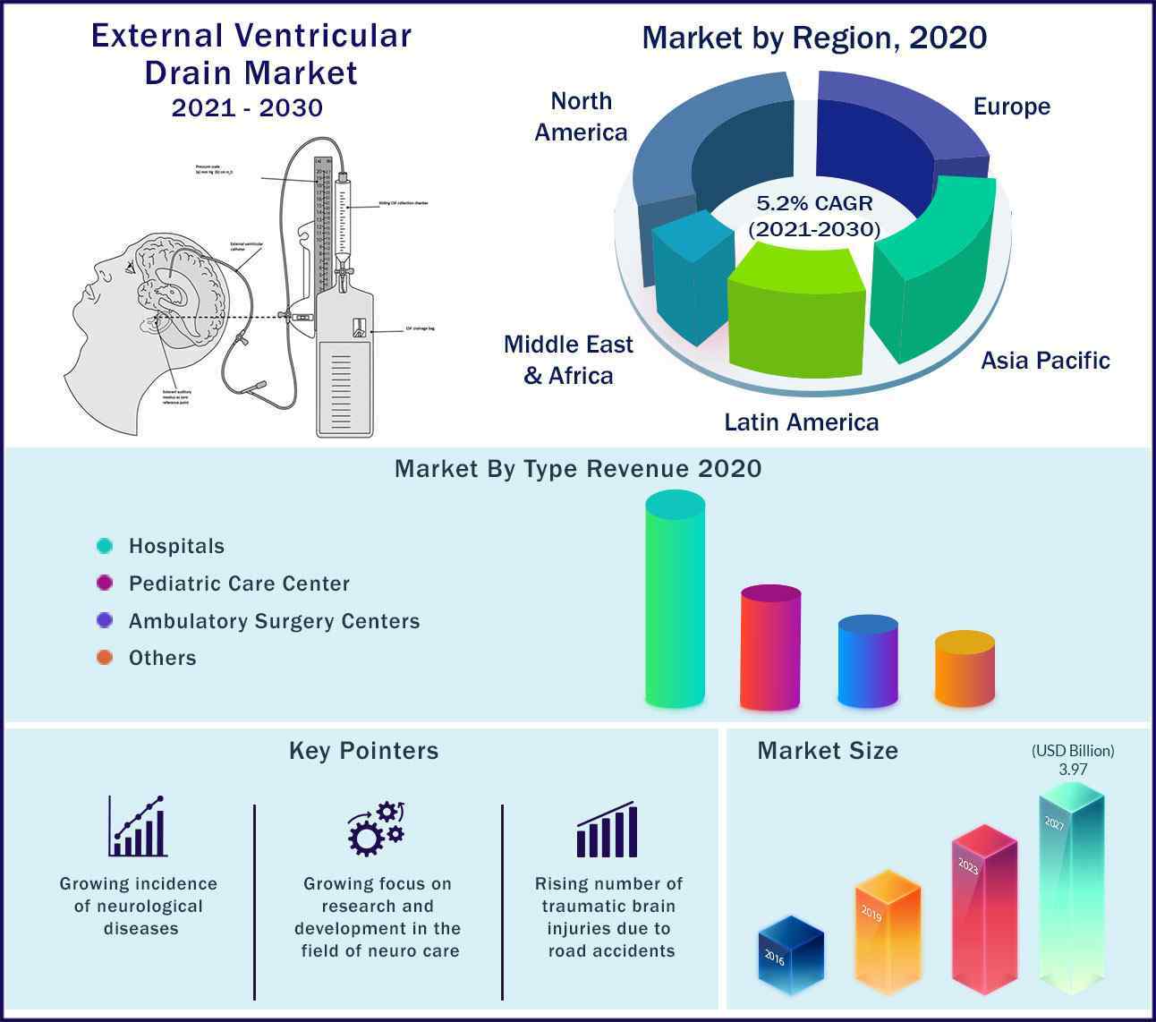 Global External Ventricular Drain Market 2021-2030