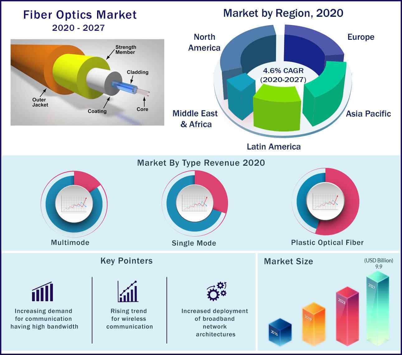 fiber-optics-market-size-to-hit-usd-11-1-billion-by-2030