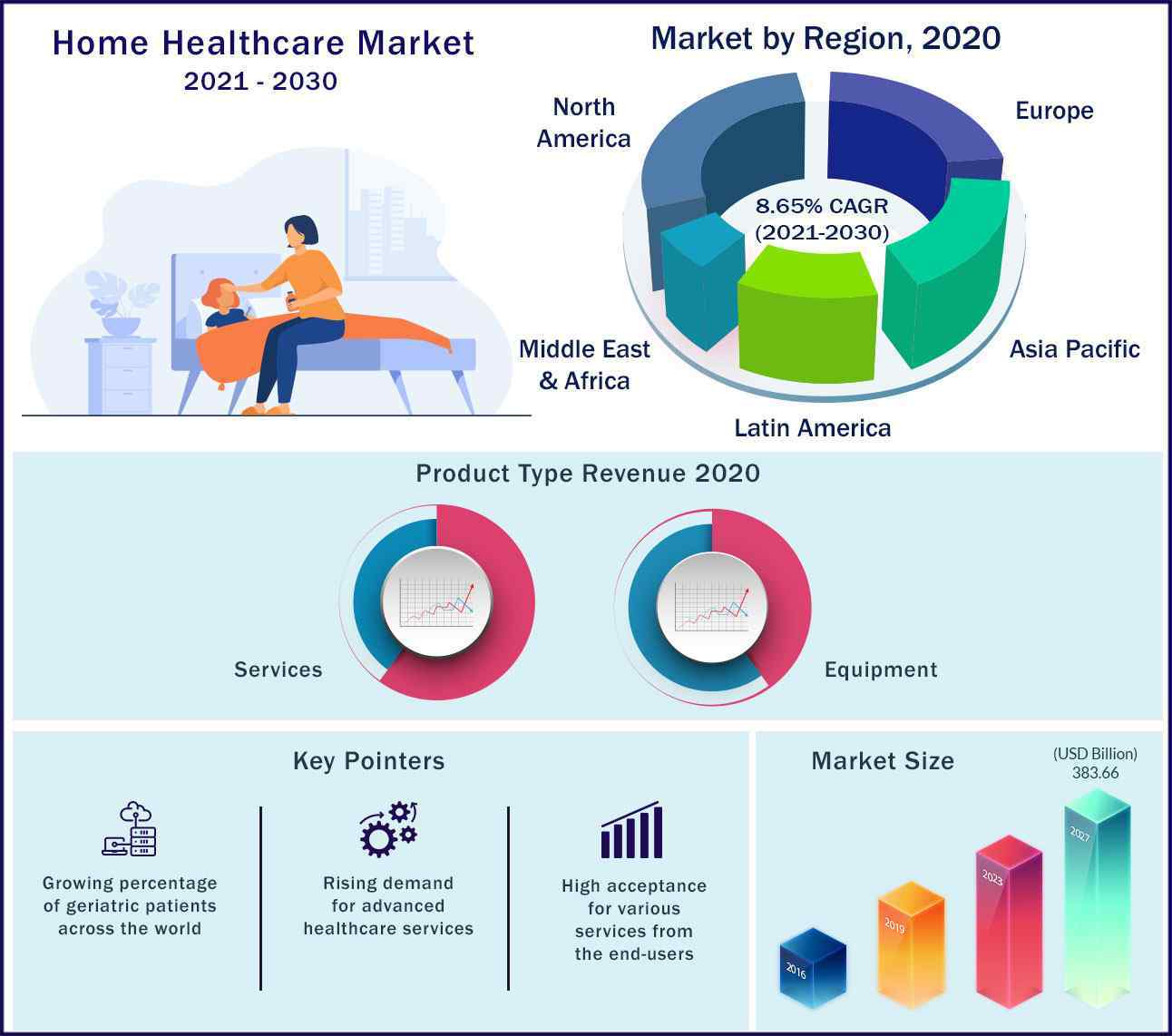 healthcare market research trends