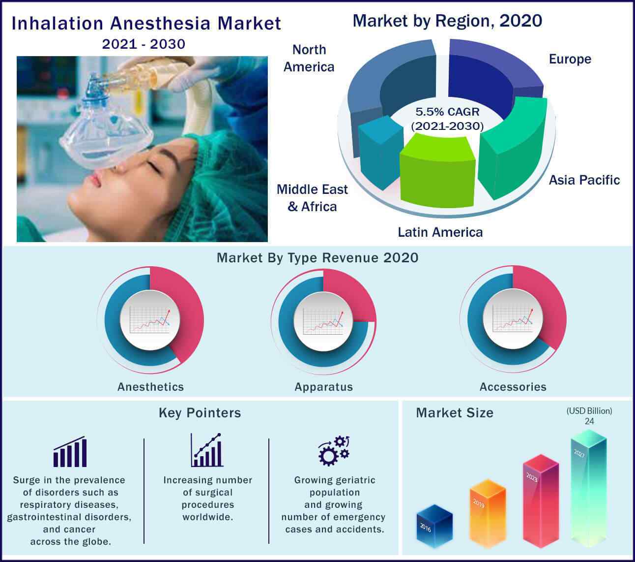 Global Inhalation Anesthesia Market 2021-2030