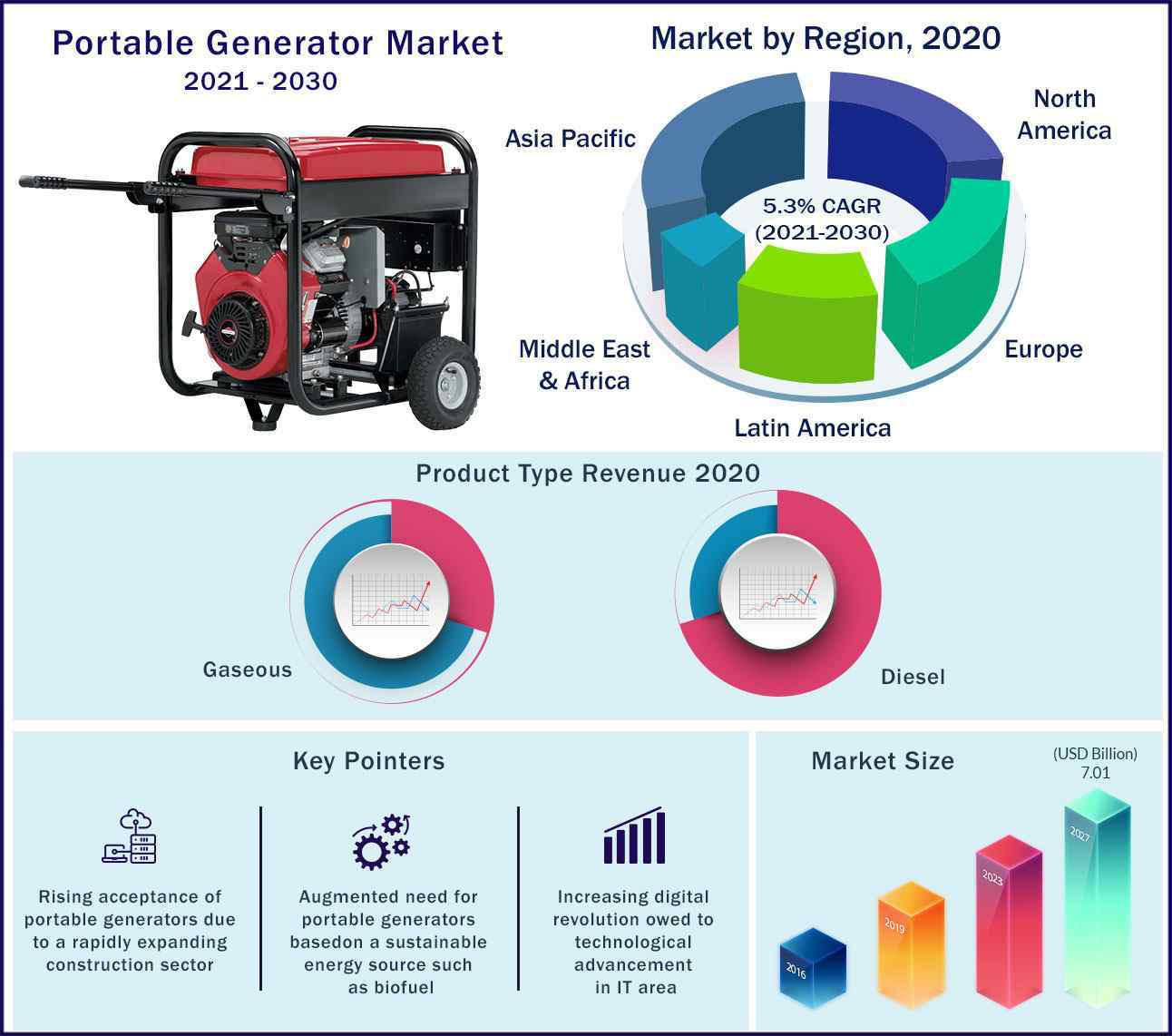 Portable Generator Market Size Share Growth Report 2030 portable-generator-market-size-share-growth-report-2030
