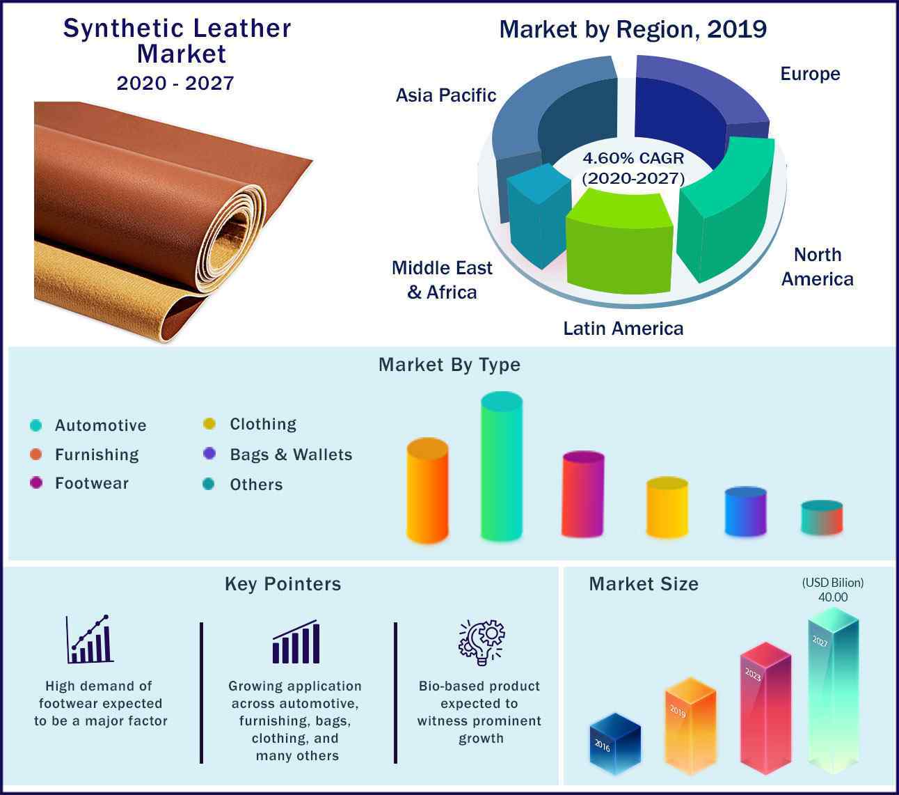 Global Synthetic Leather Market 2020 to 2027