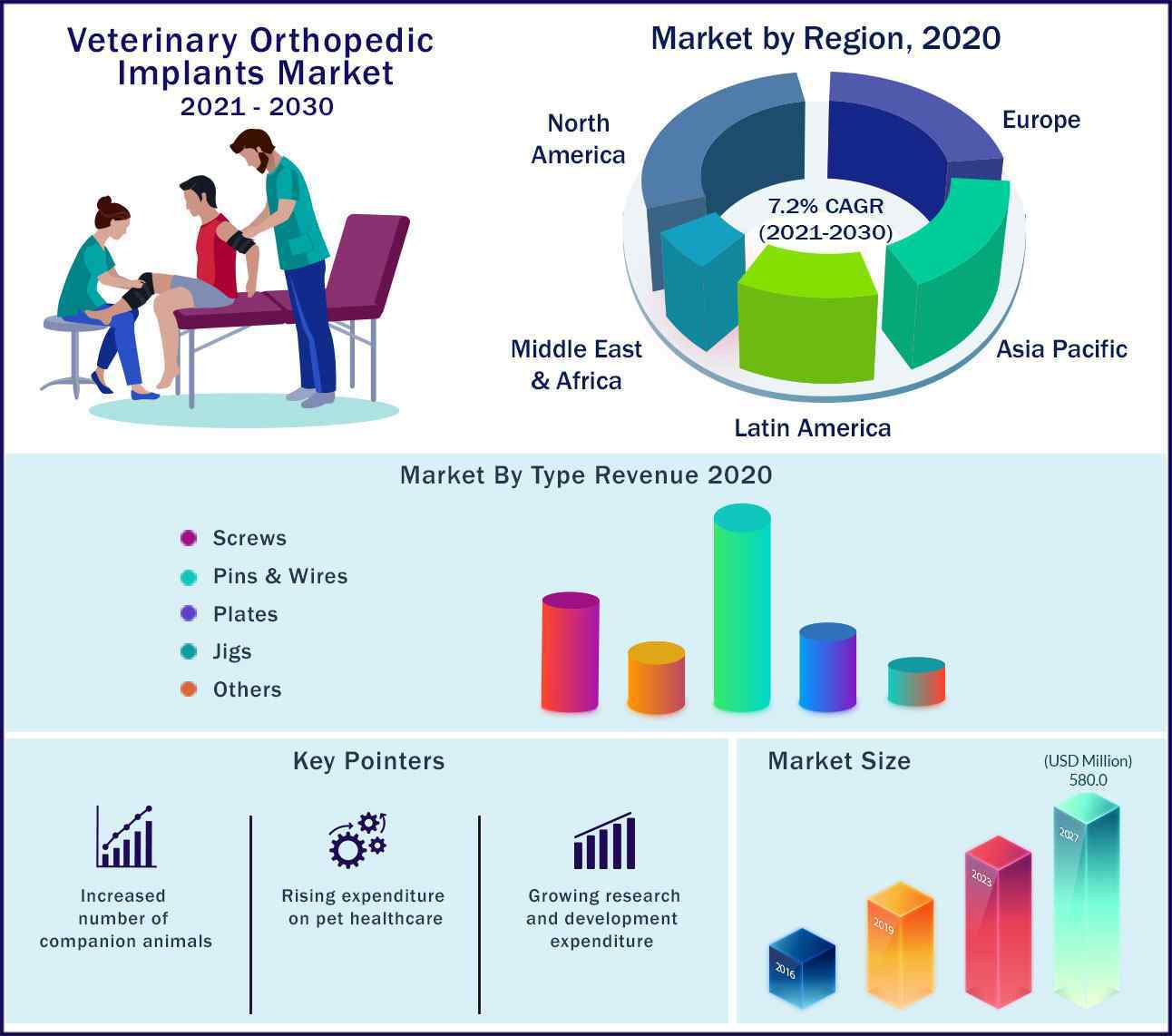 Global Veterinary Orthopedic Implants Market 2021-2030