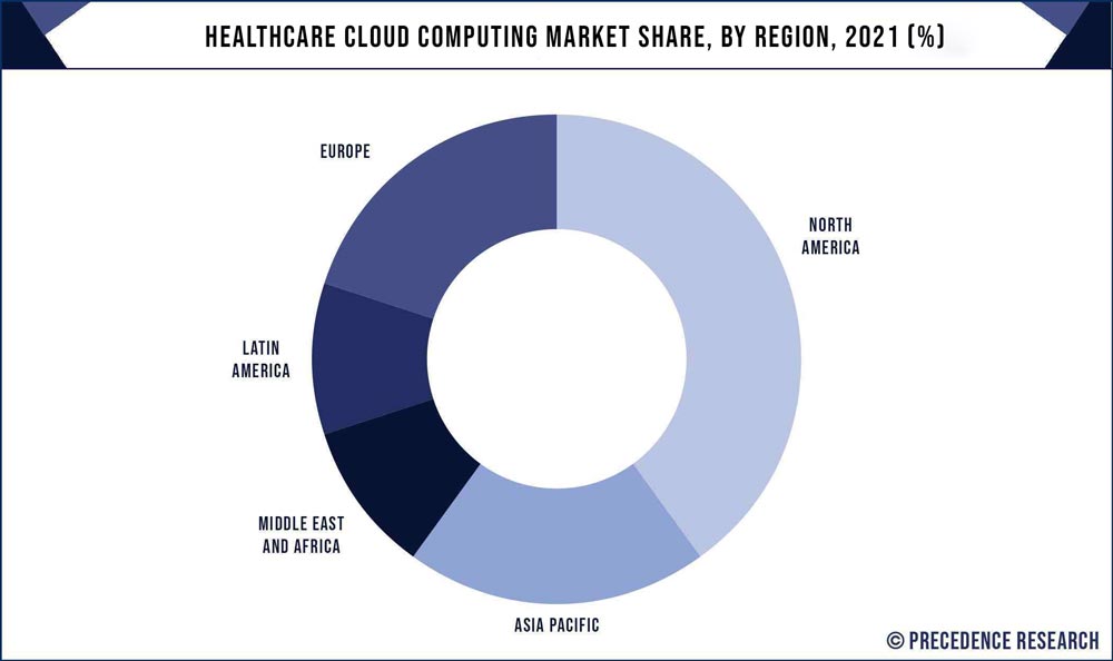 Healthcare Cloud Computing Market Share, By Region, 2021 (%)