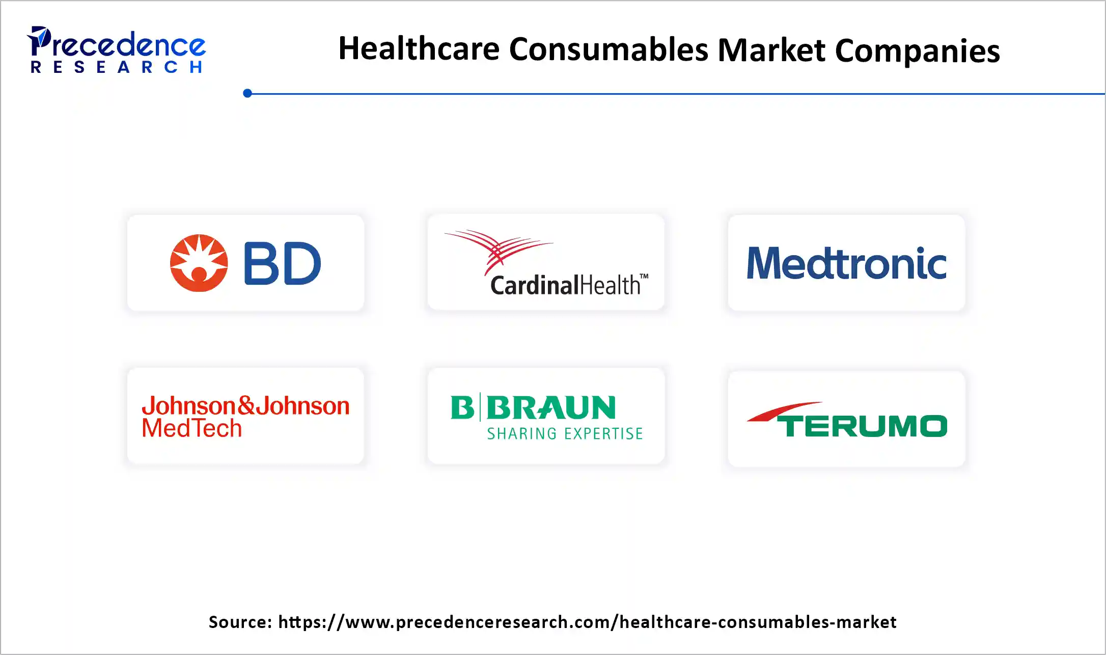 Healthcare Consumables Market Companies